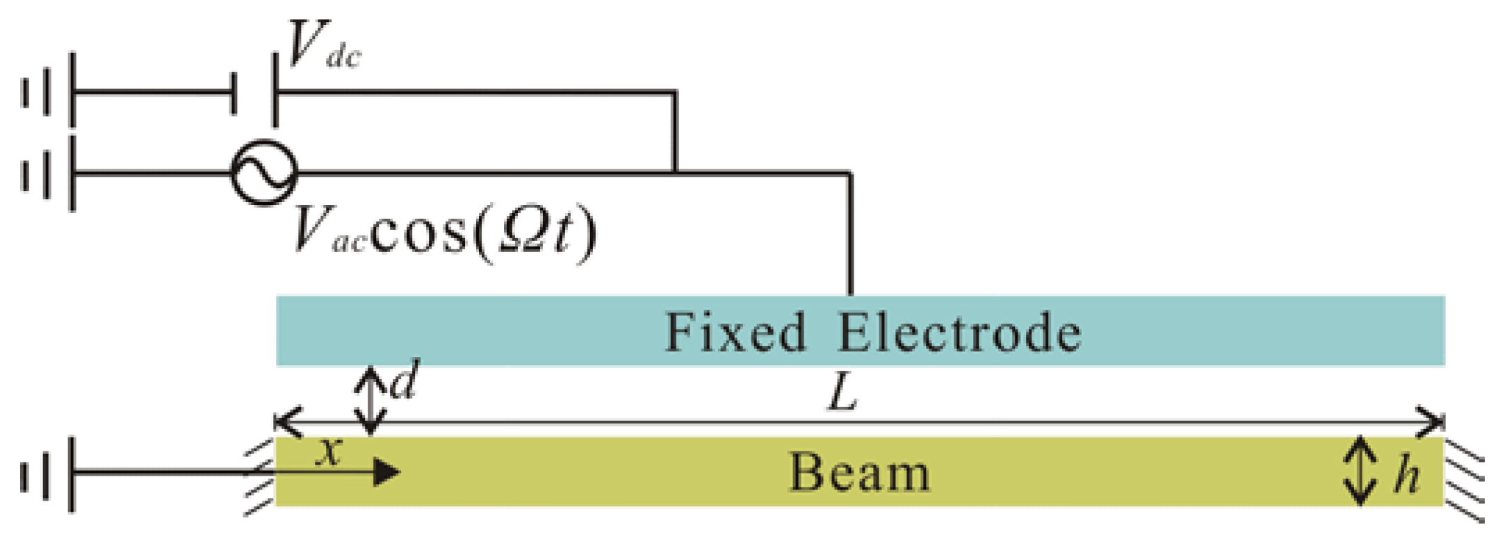 Micromachines 09 00089 g001