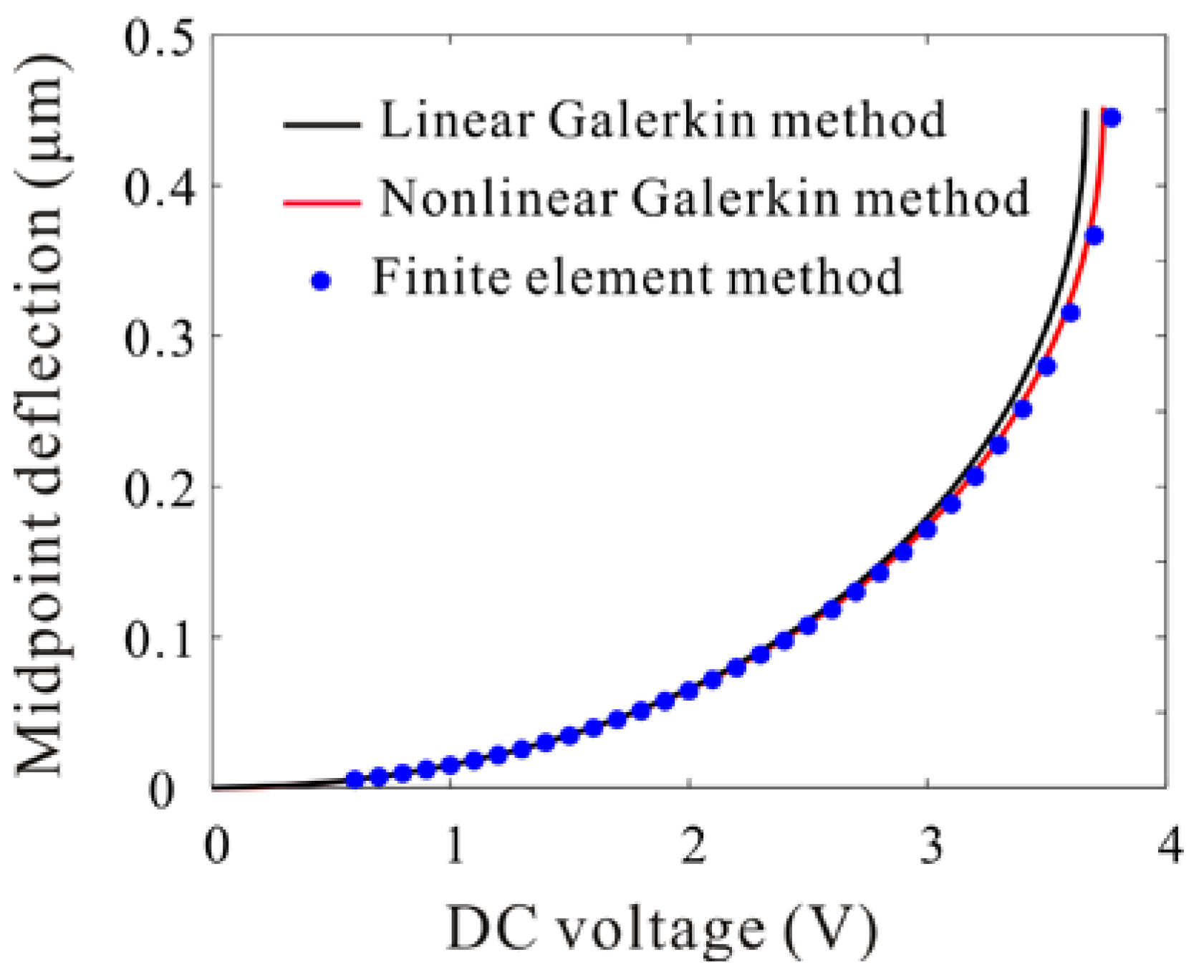 Micromachines 09 00089 g002