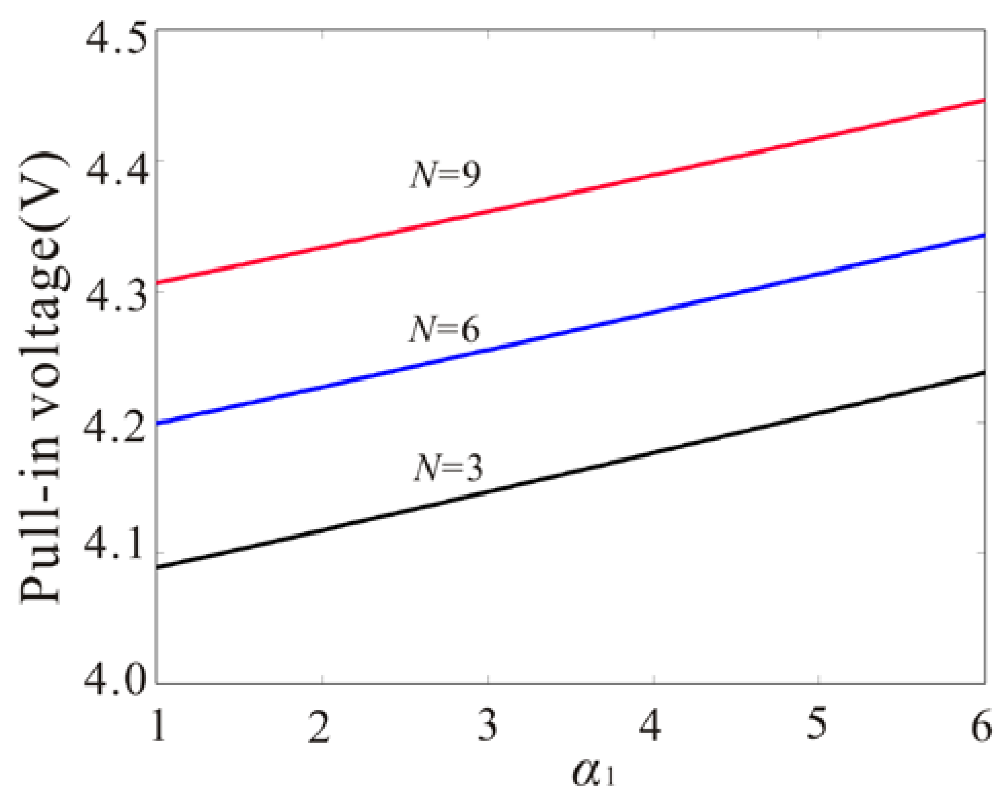 Micromachines 09 00089 g004