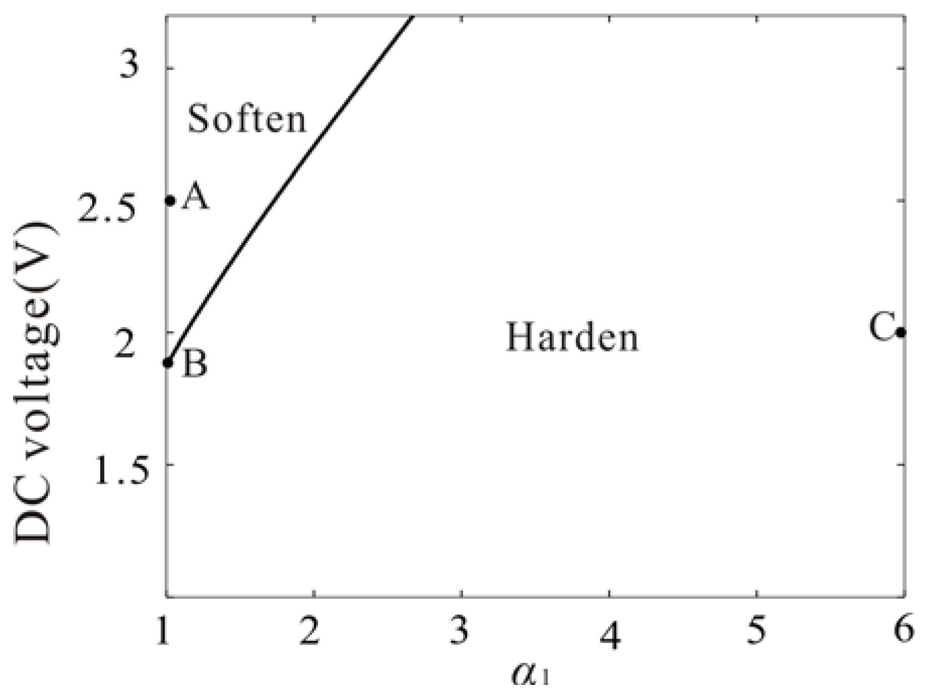 Micromachines 09 00089 g005