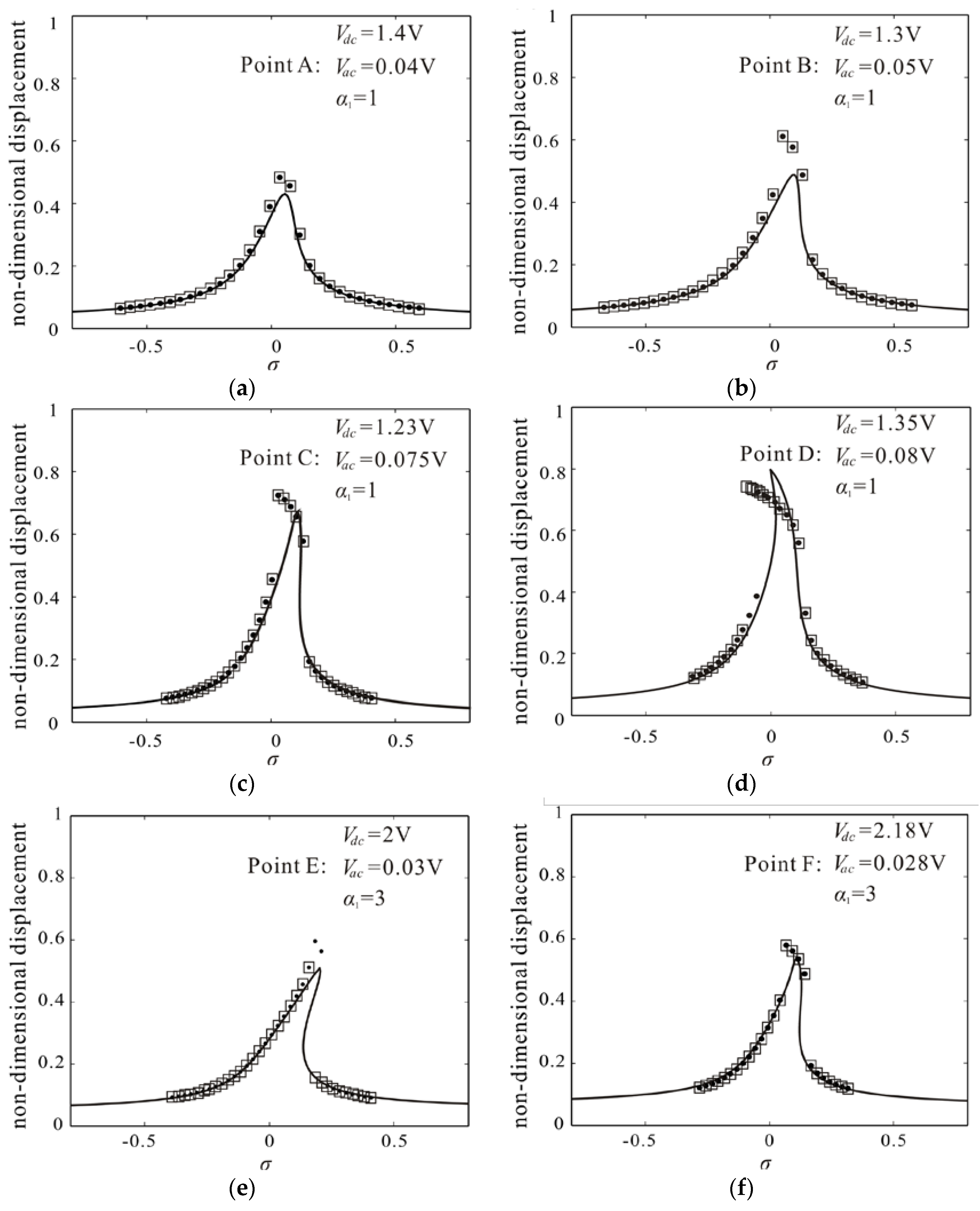 Micromachines 09 00089 g008