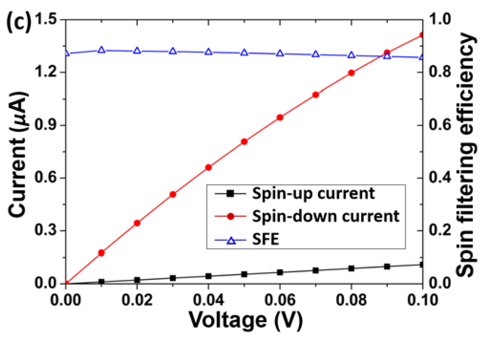 Micromachines 09 00095 g003b Micromachines 09 00095 g003b