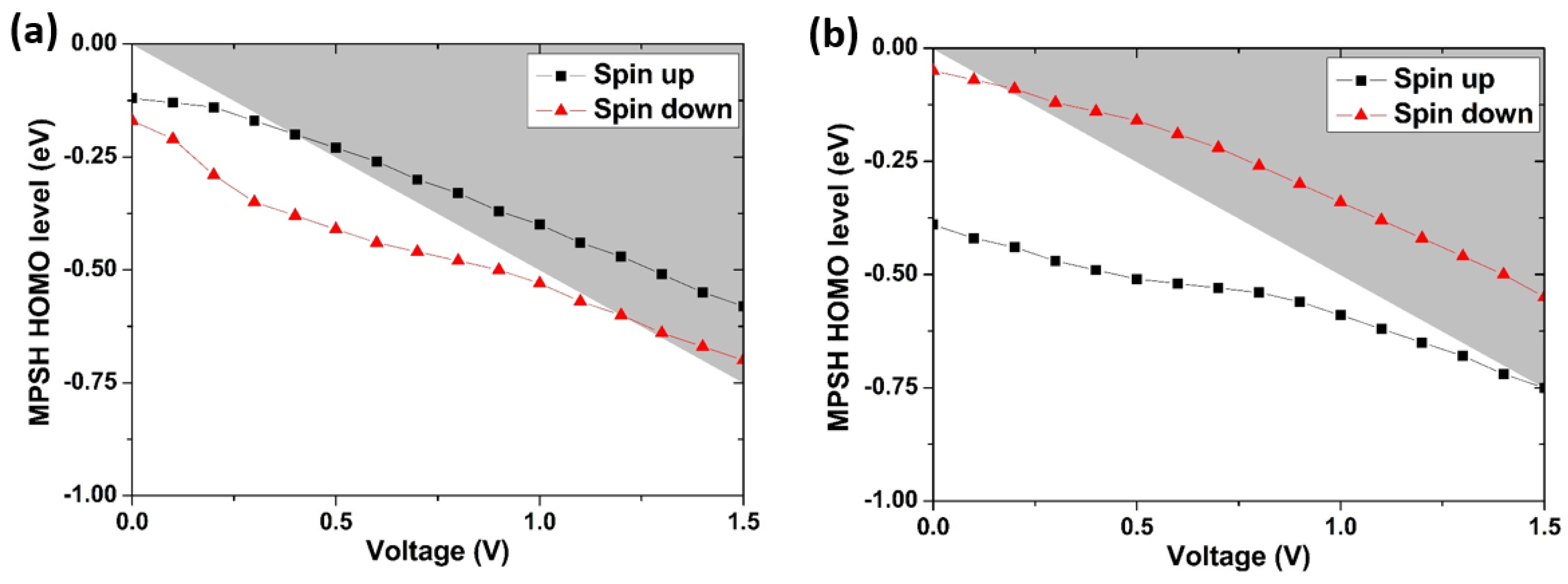 Micromachines 09 00095 g006 Micromachines 09 00095 g006