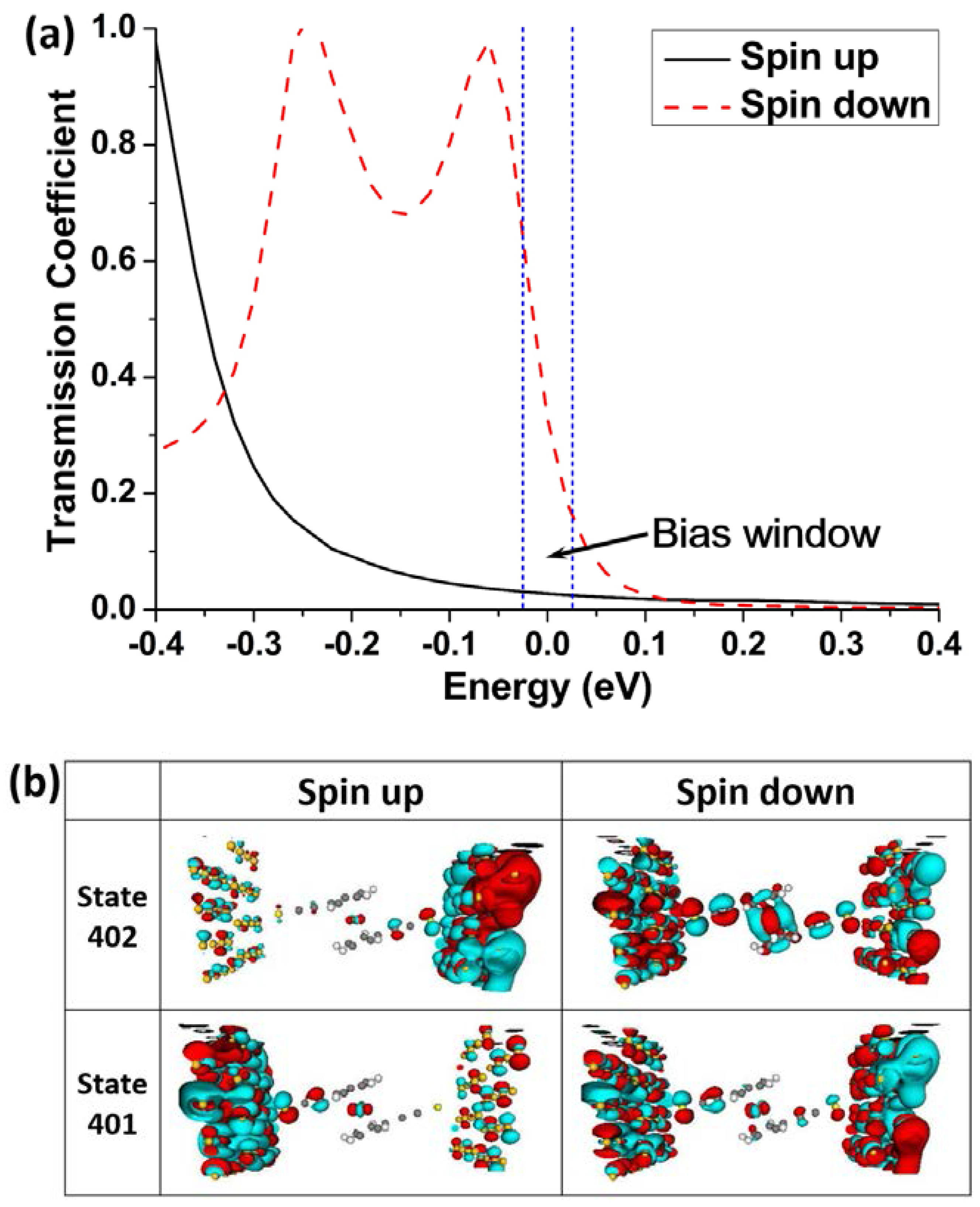Micromachines 09 00095 g007 Micromachines 09 00095 g007