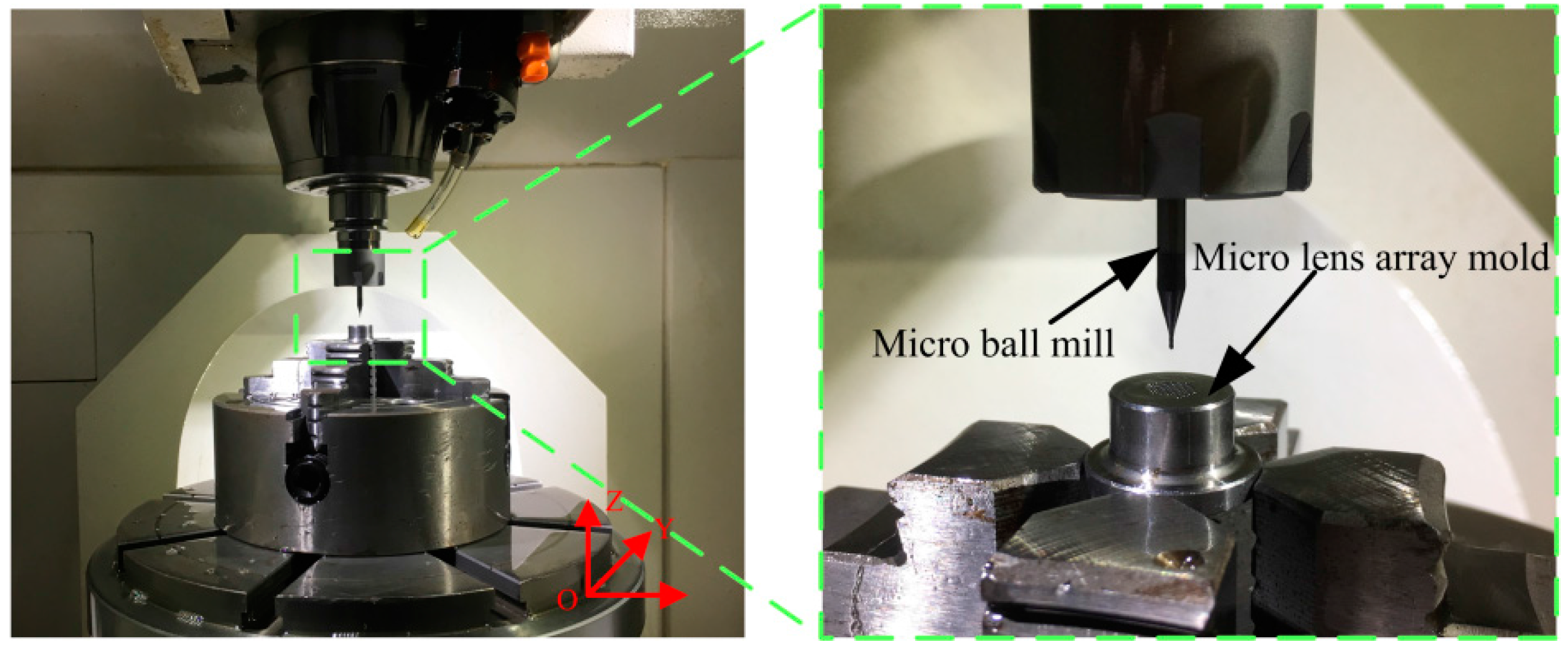Micromachines 09 00096 g003