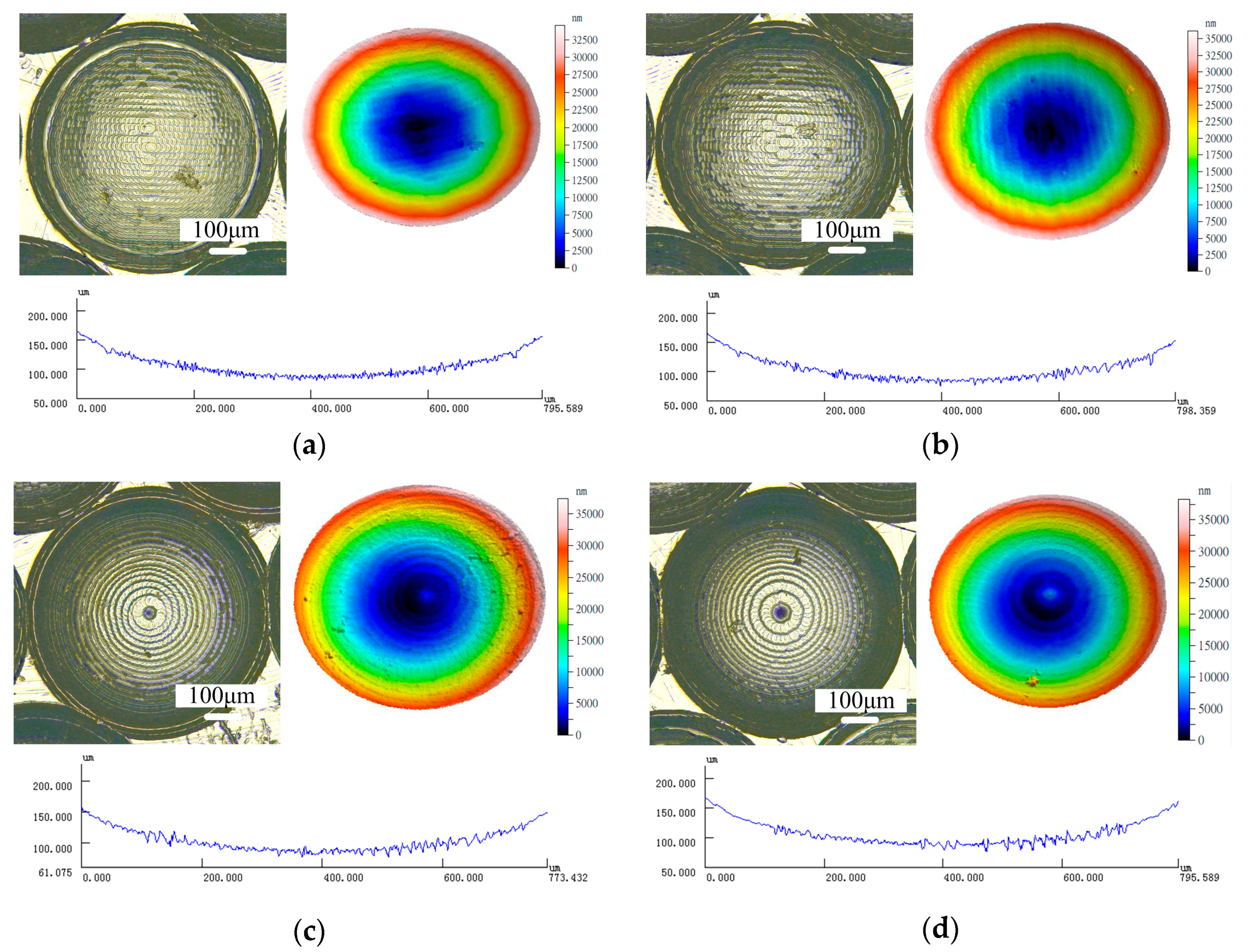 Micromachines 09 00096 g004