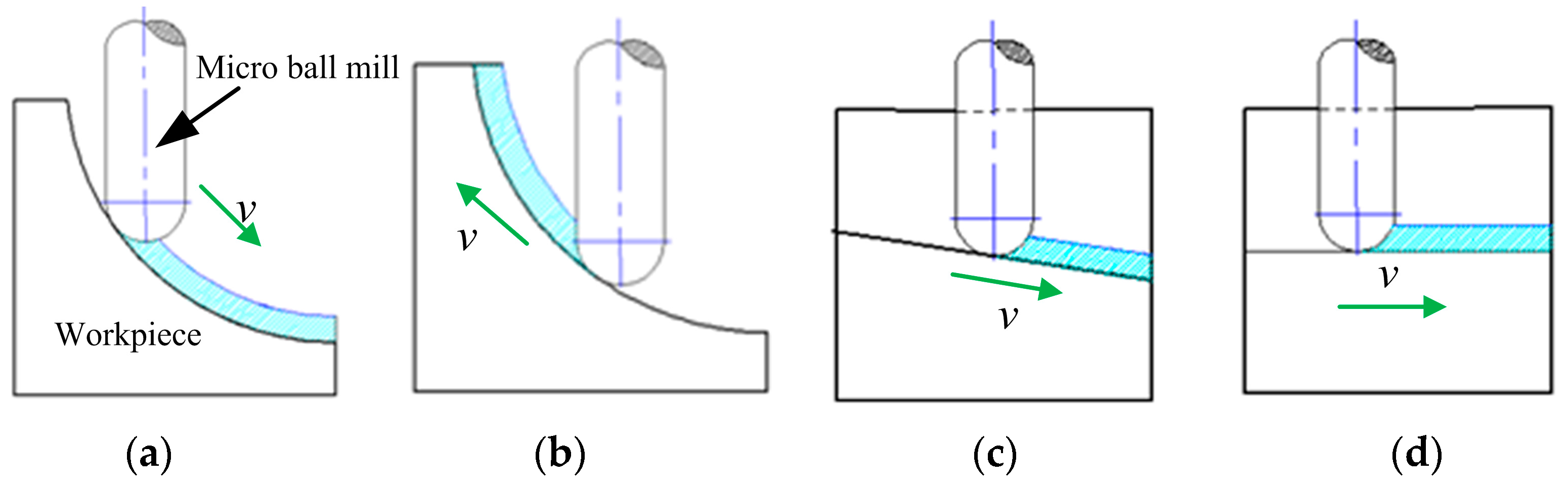 Micromachines 09 00096 g005