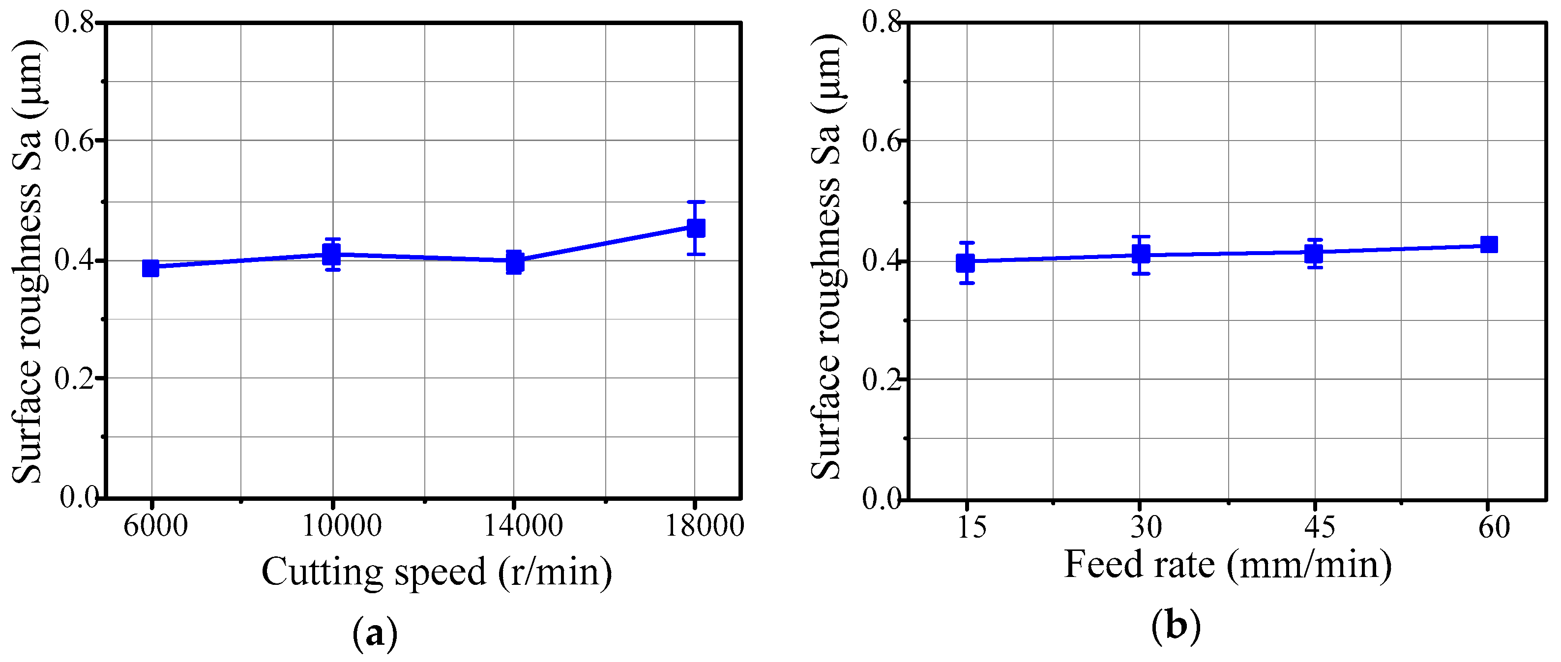 Micromachines 09 00096 g009