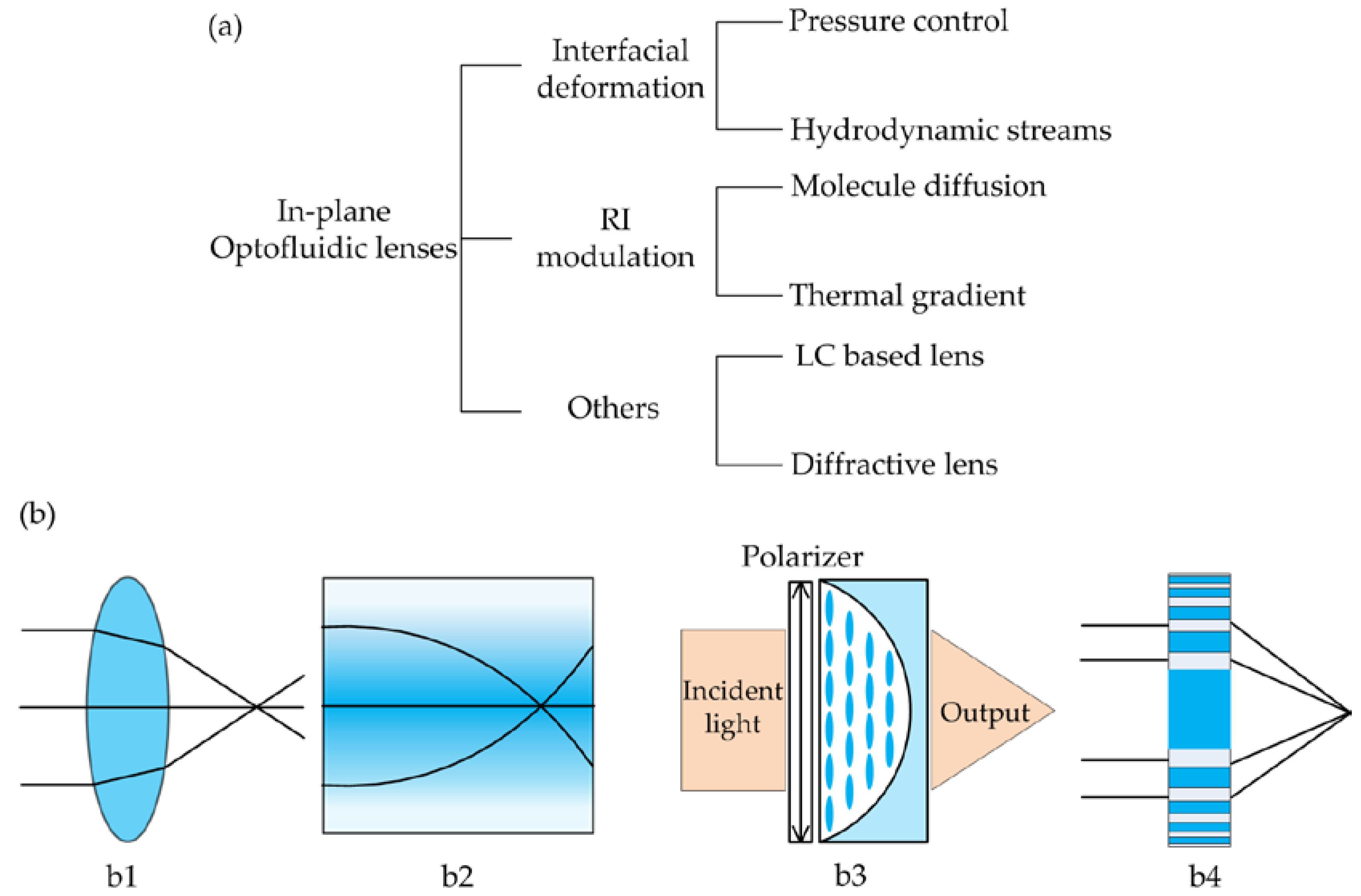 Micromachines 09 00097 g001 Micromachines 09 00097 g001