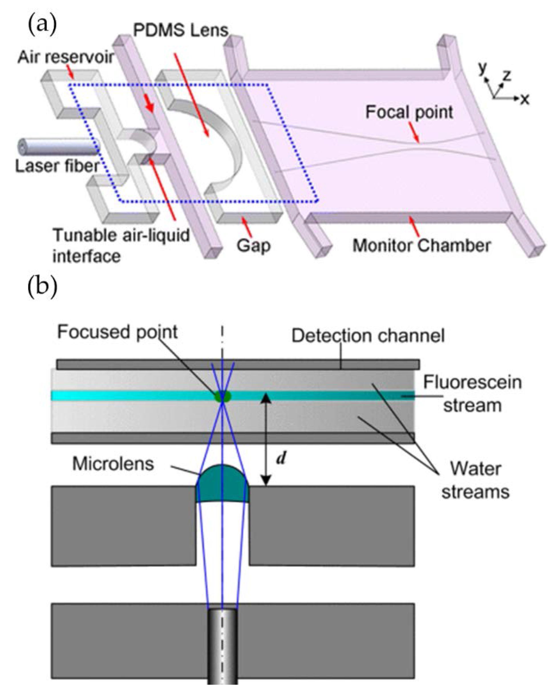 Micromachines 09 00097 g002 Micromachines 09 00097 g002
