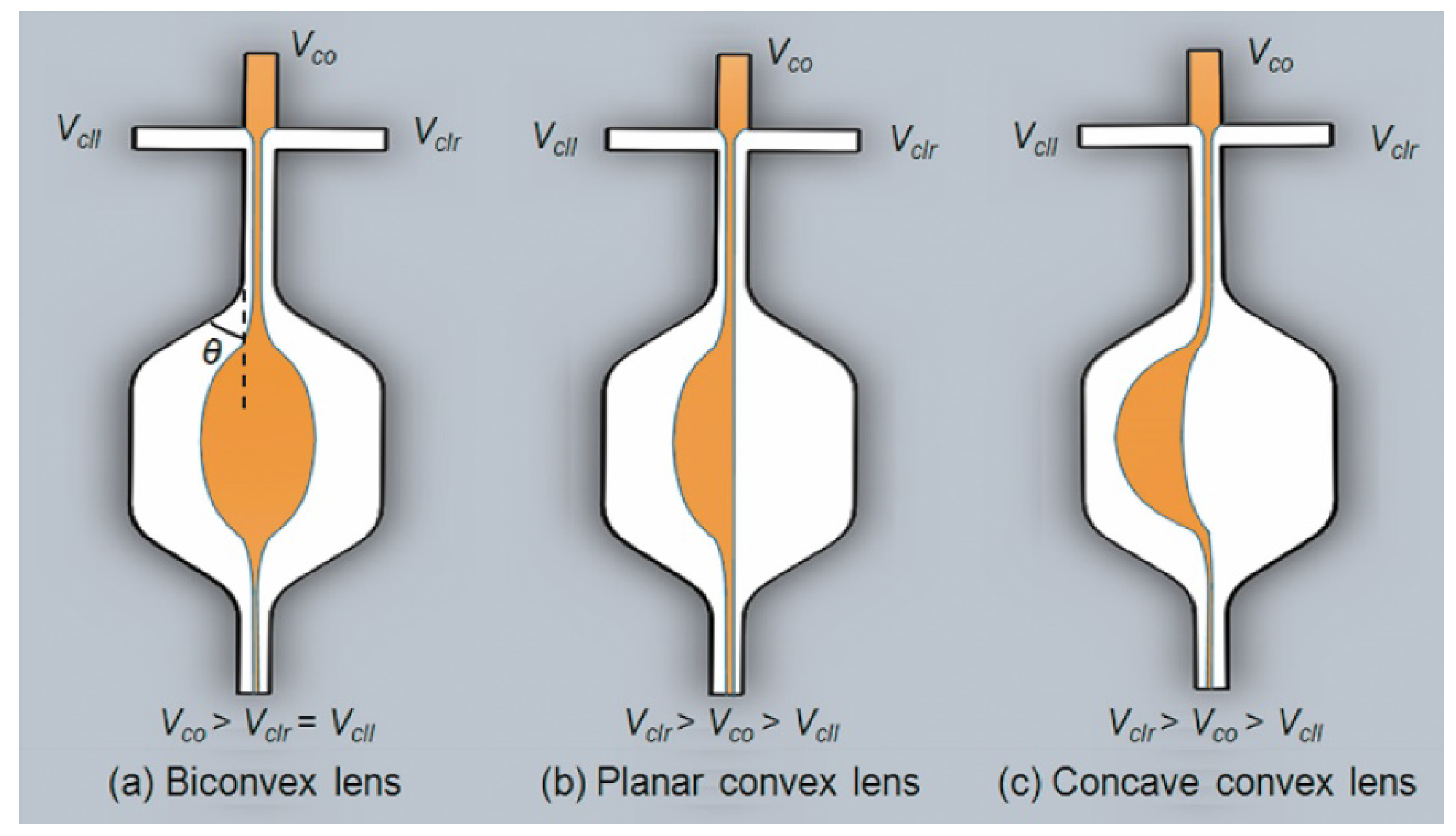 Micromachines 09 00097 g003 Micromachines 09 00097 g003