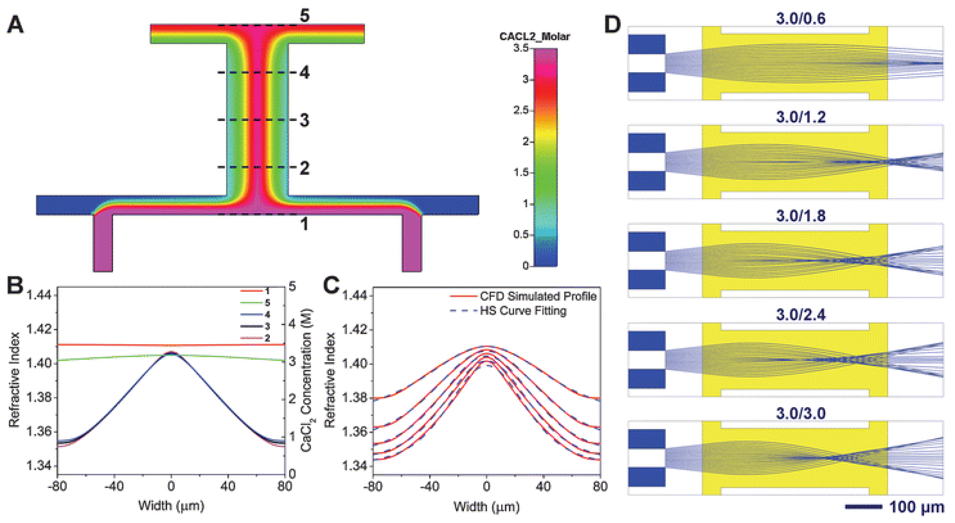 Micromachines 09 00097 g007 Micromachines 09 00097 g007