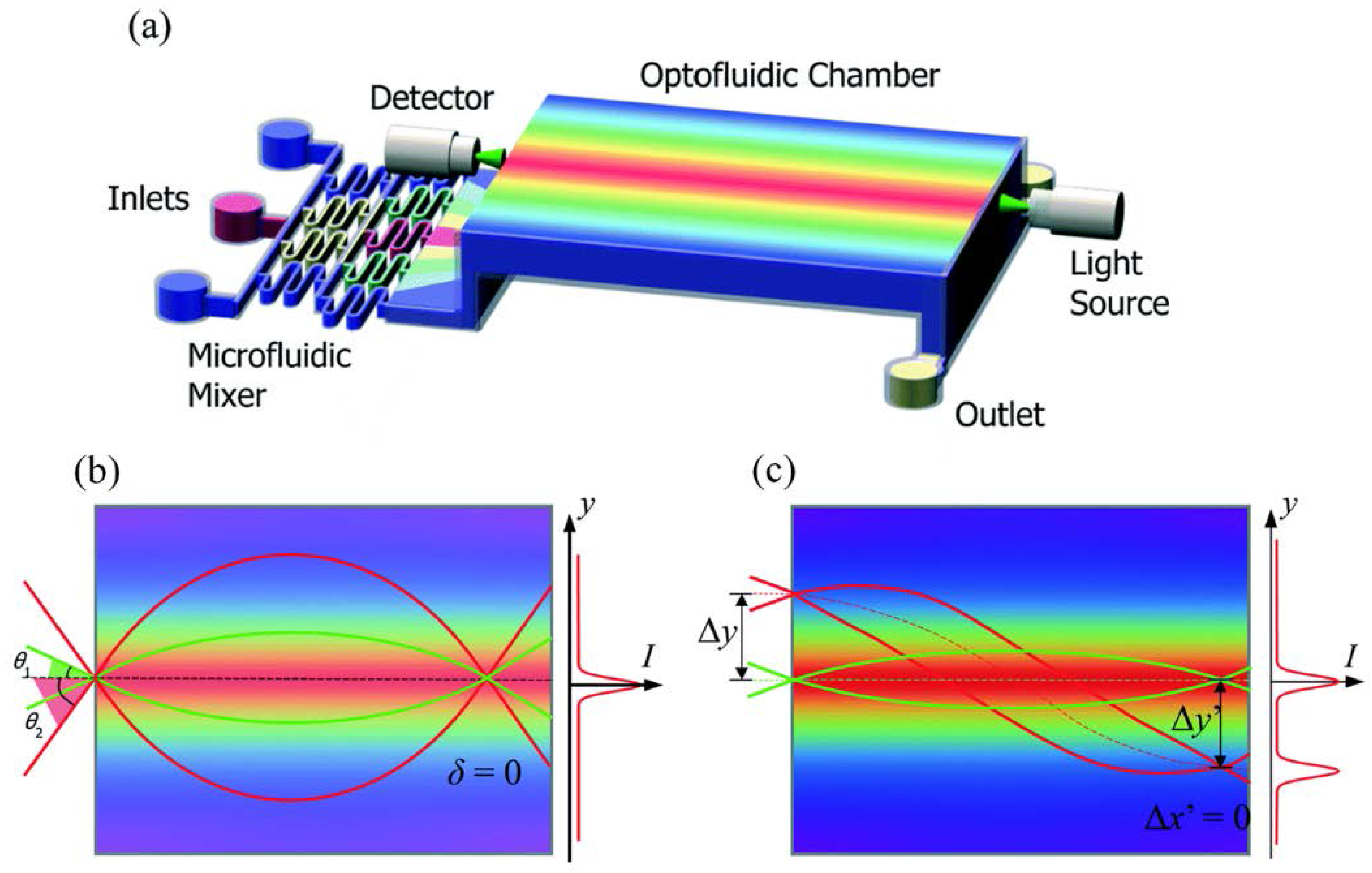 Micromachines 09 00097 g008 Micromachines 09 00097 g008