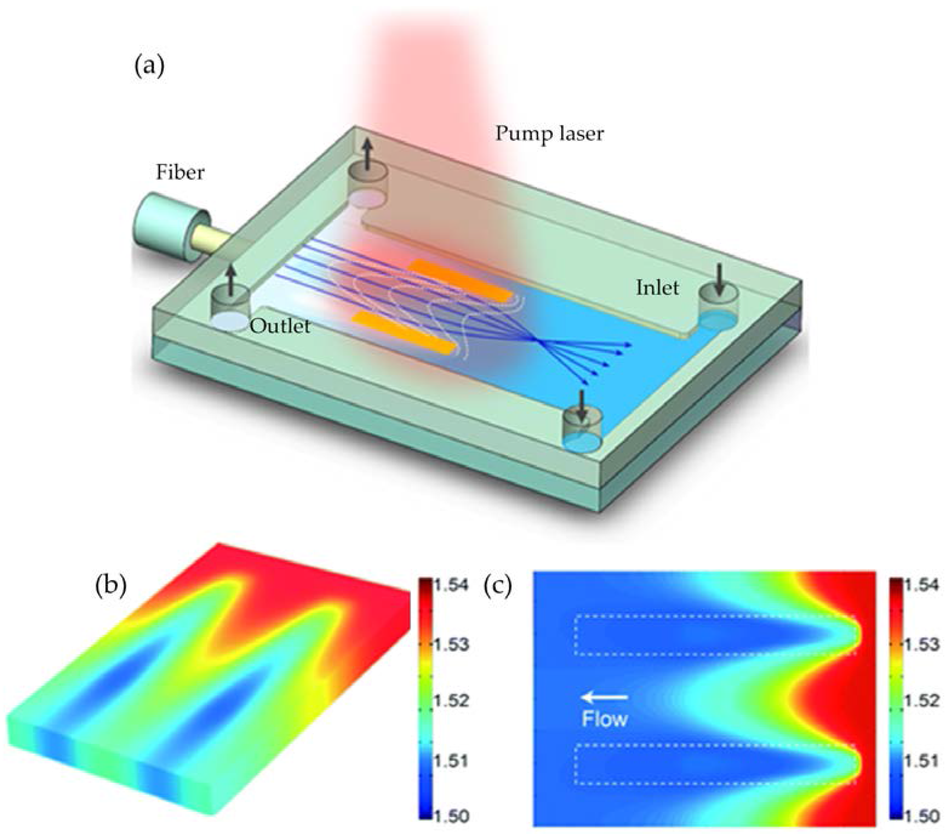 Micromachines 09 00097 g009 Micromachines 09 00097 g009