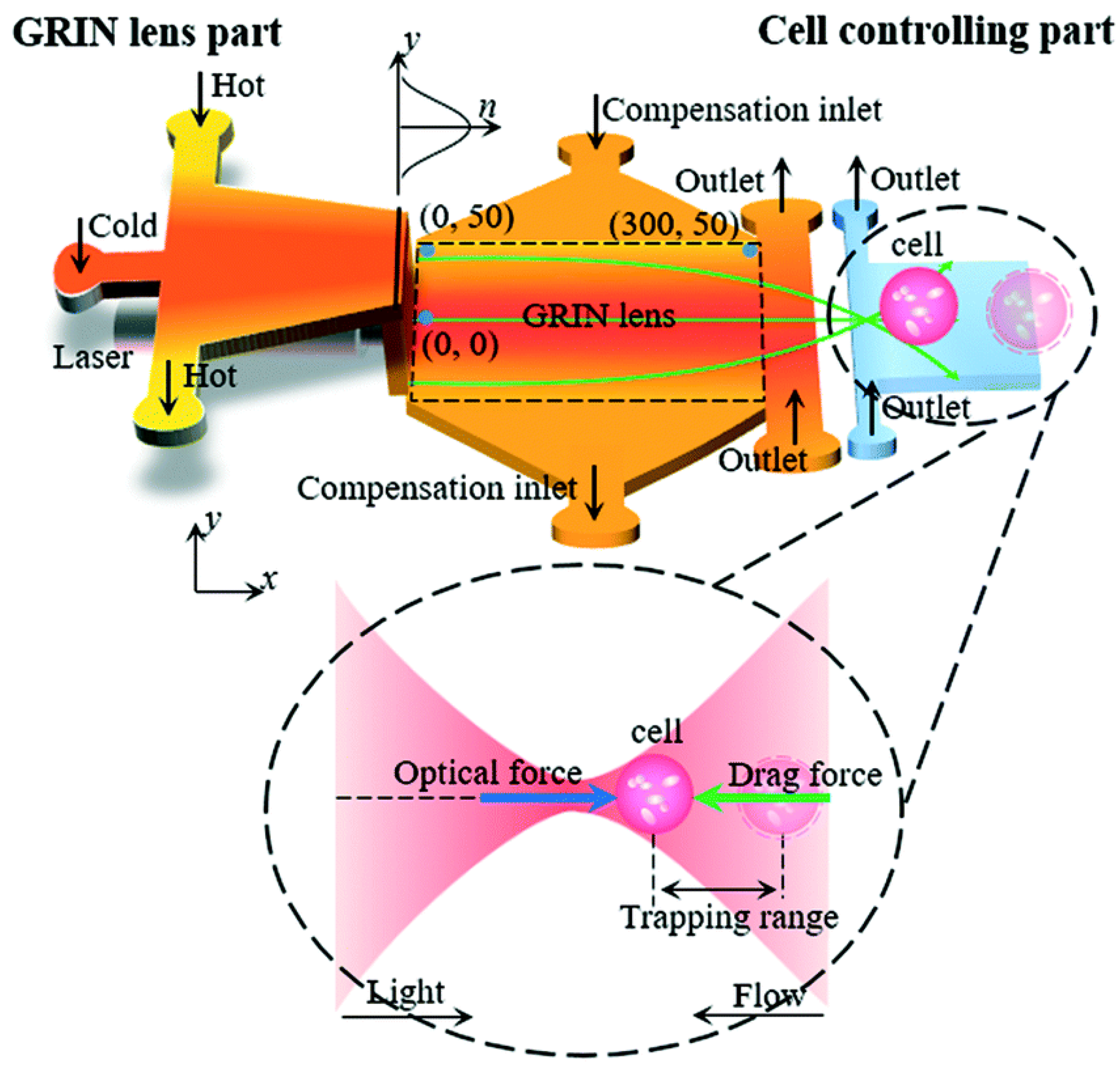Micromachines 09 00097 g012 Micromachines 09 00097 g012