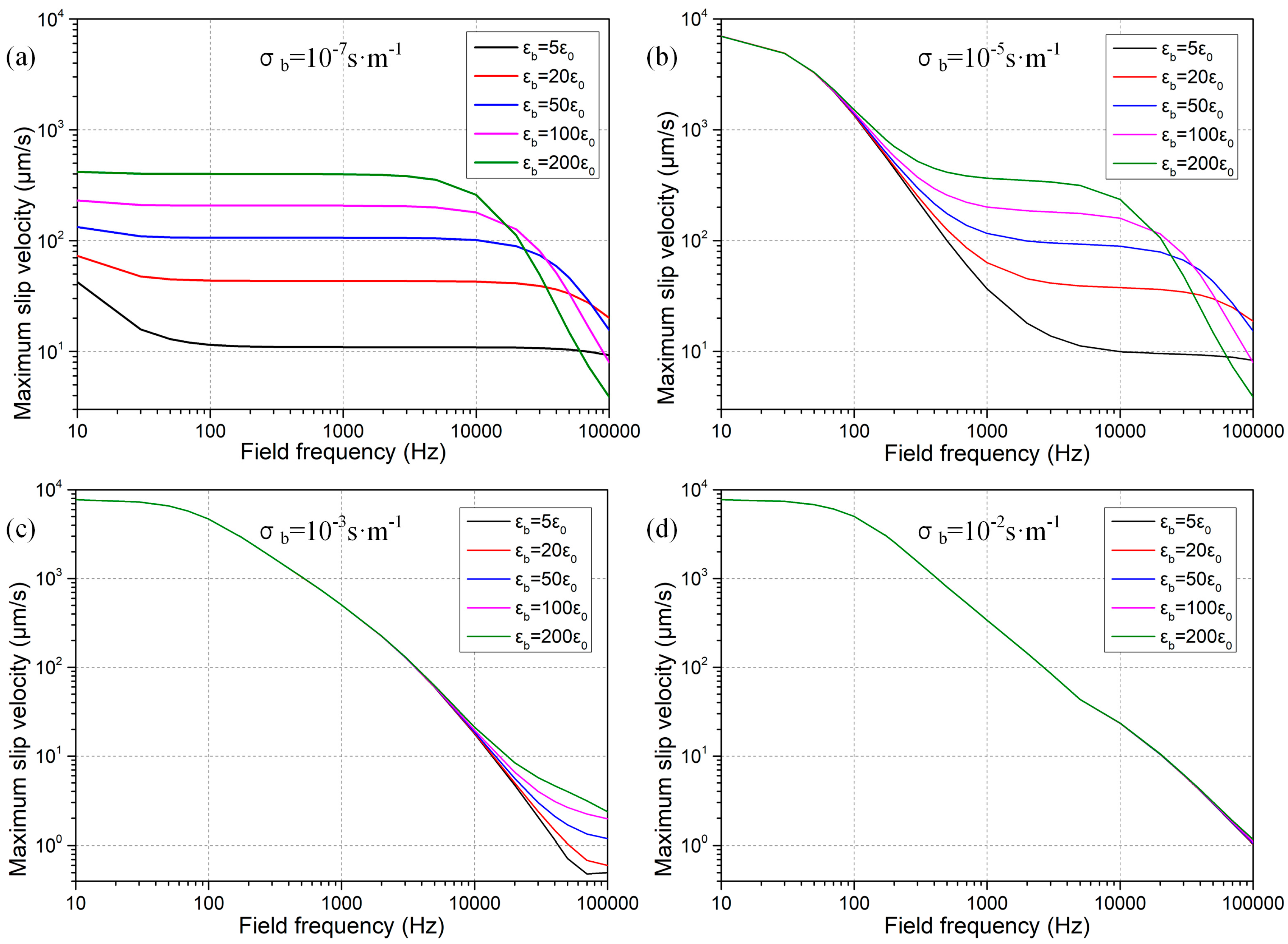 Micromachines 09 00102 g005