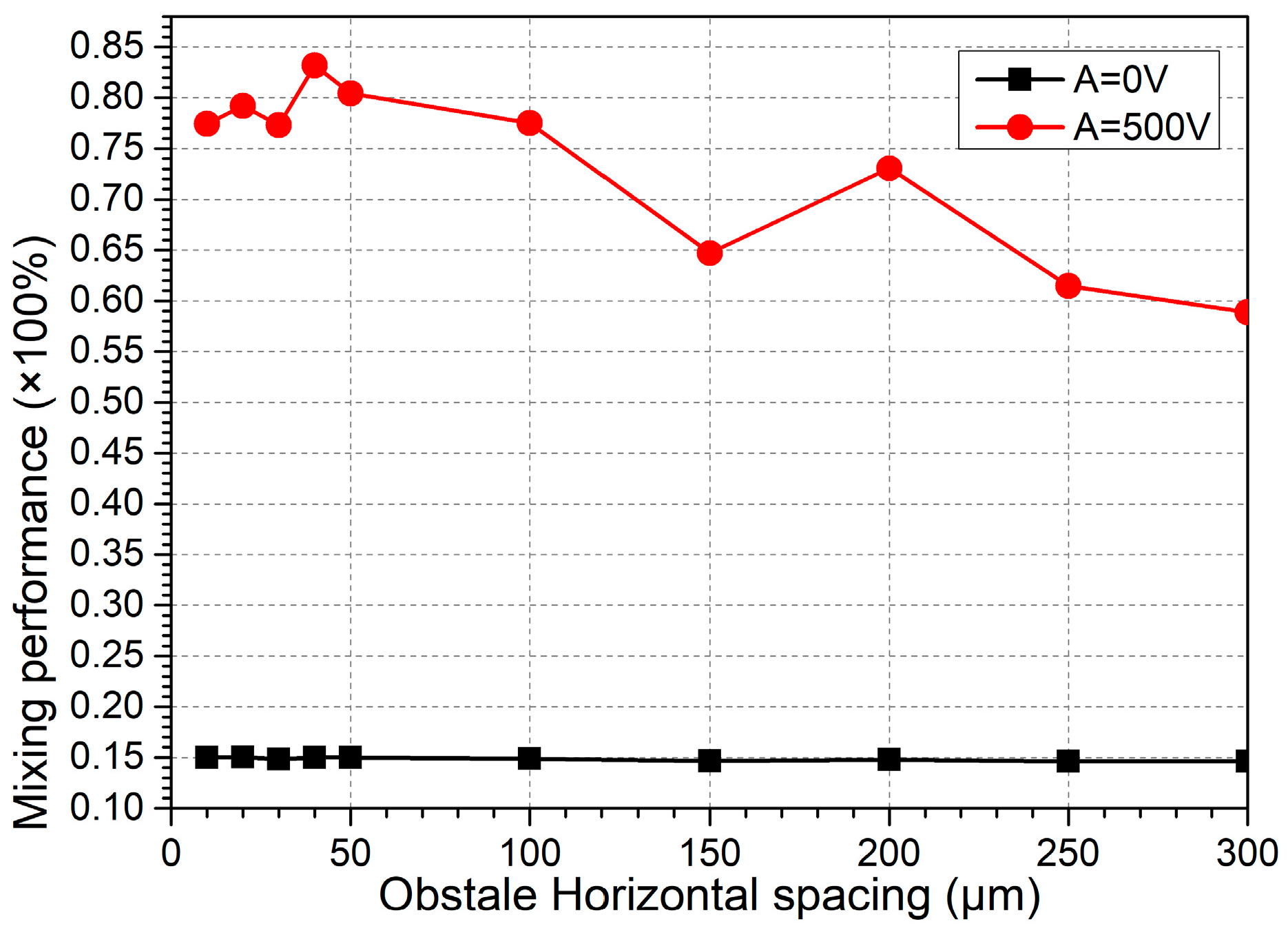 Micromachines 09 00102 g008