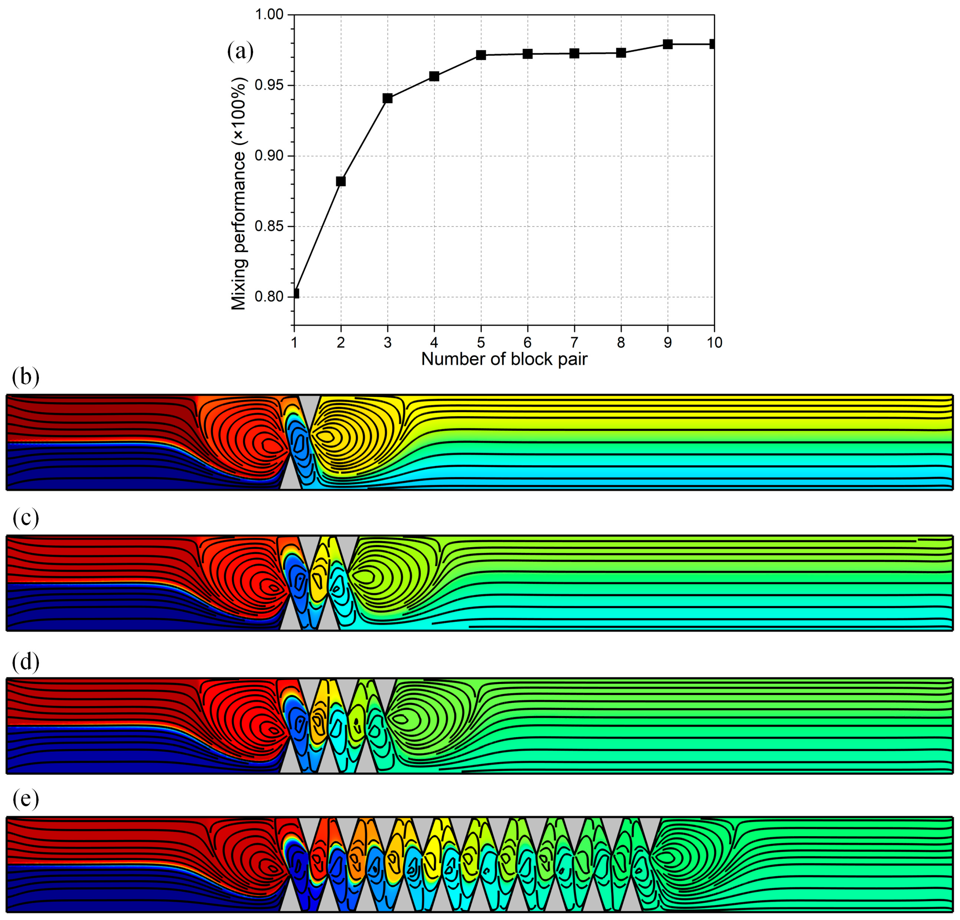 Micromachines 09 00102 g010