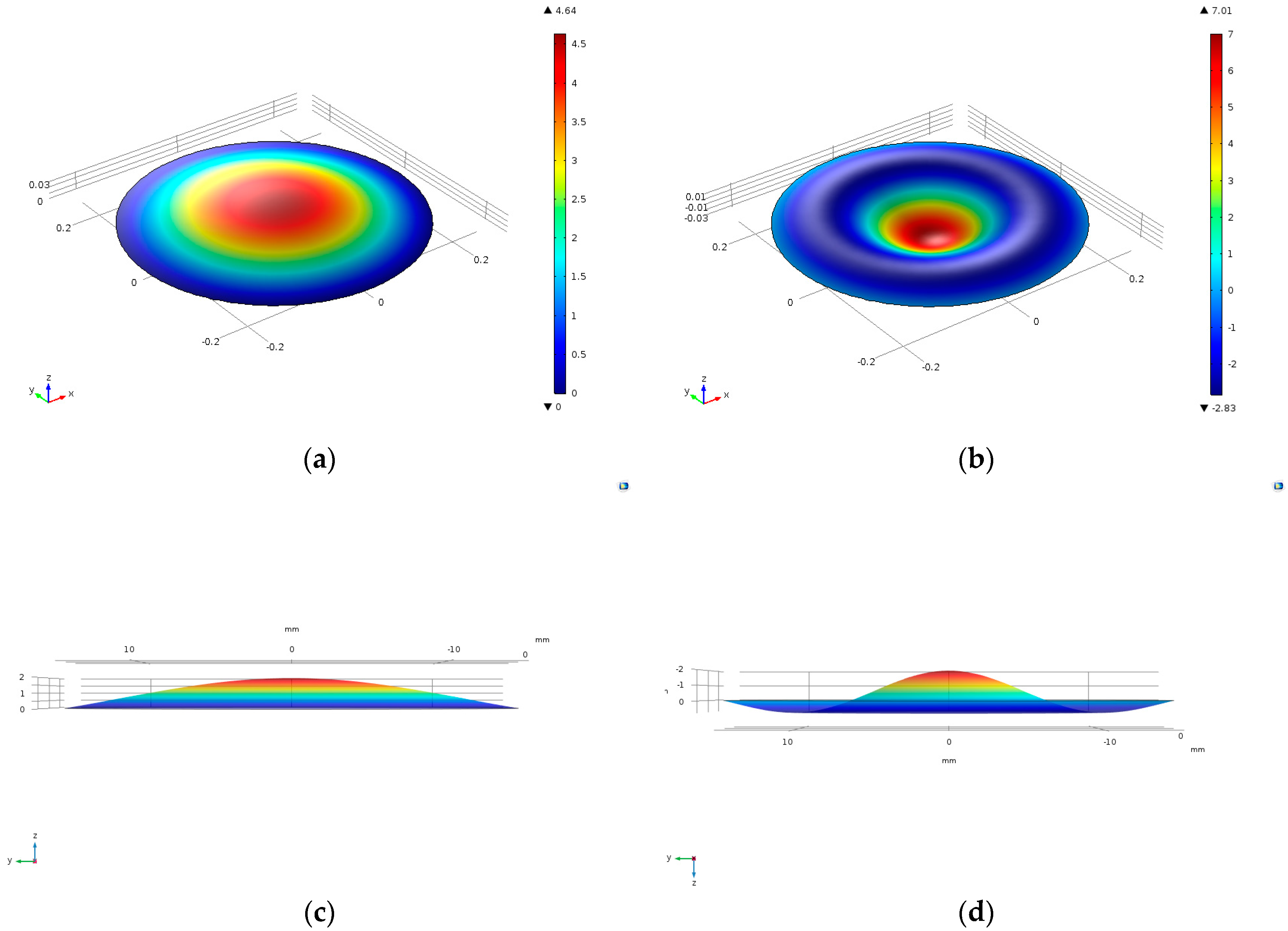 Micromachines 09 00103 g003