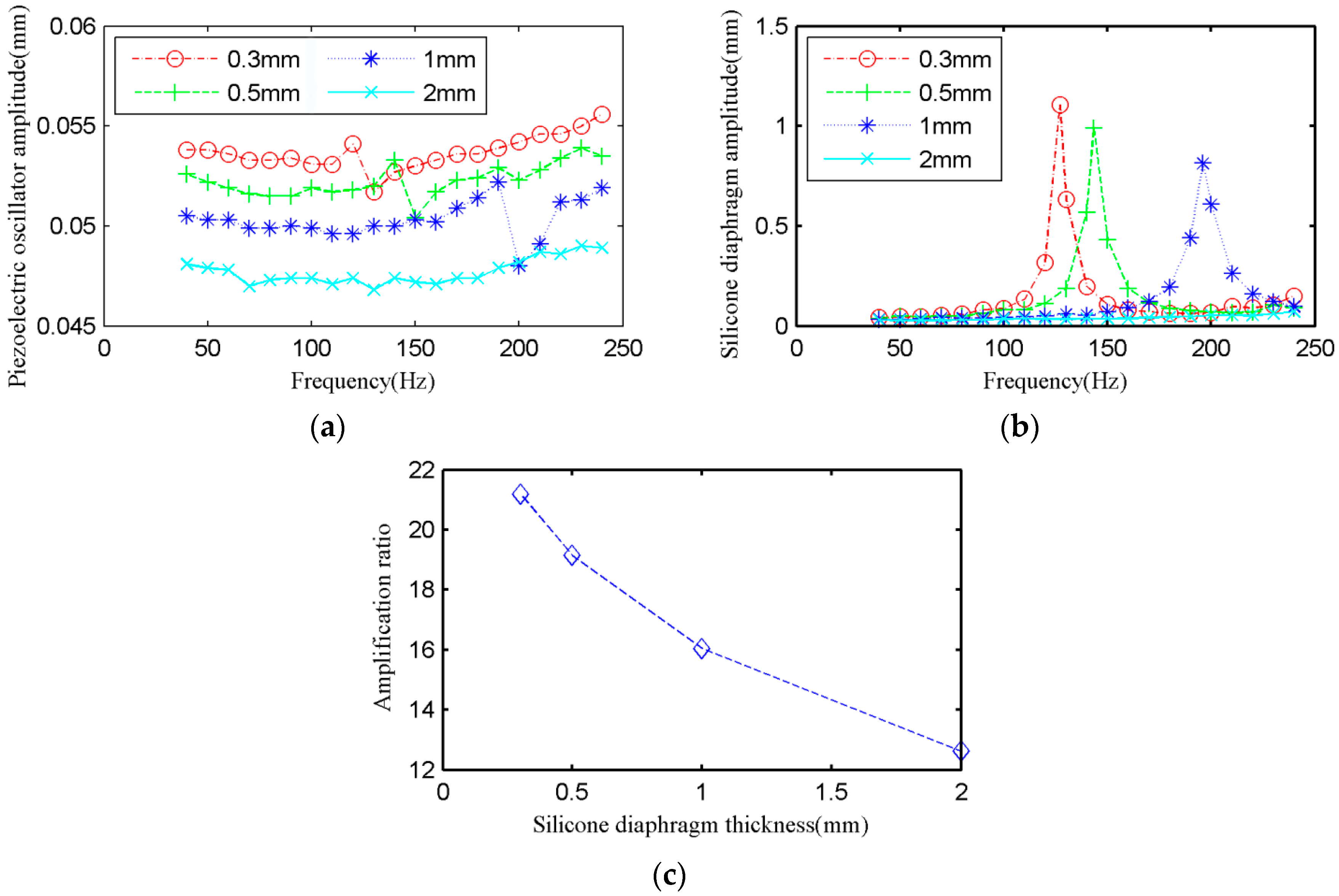 Micromachines 09 00103 g006