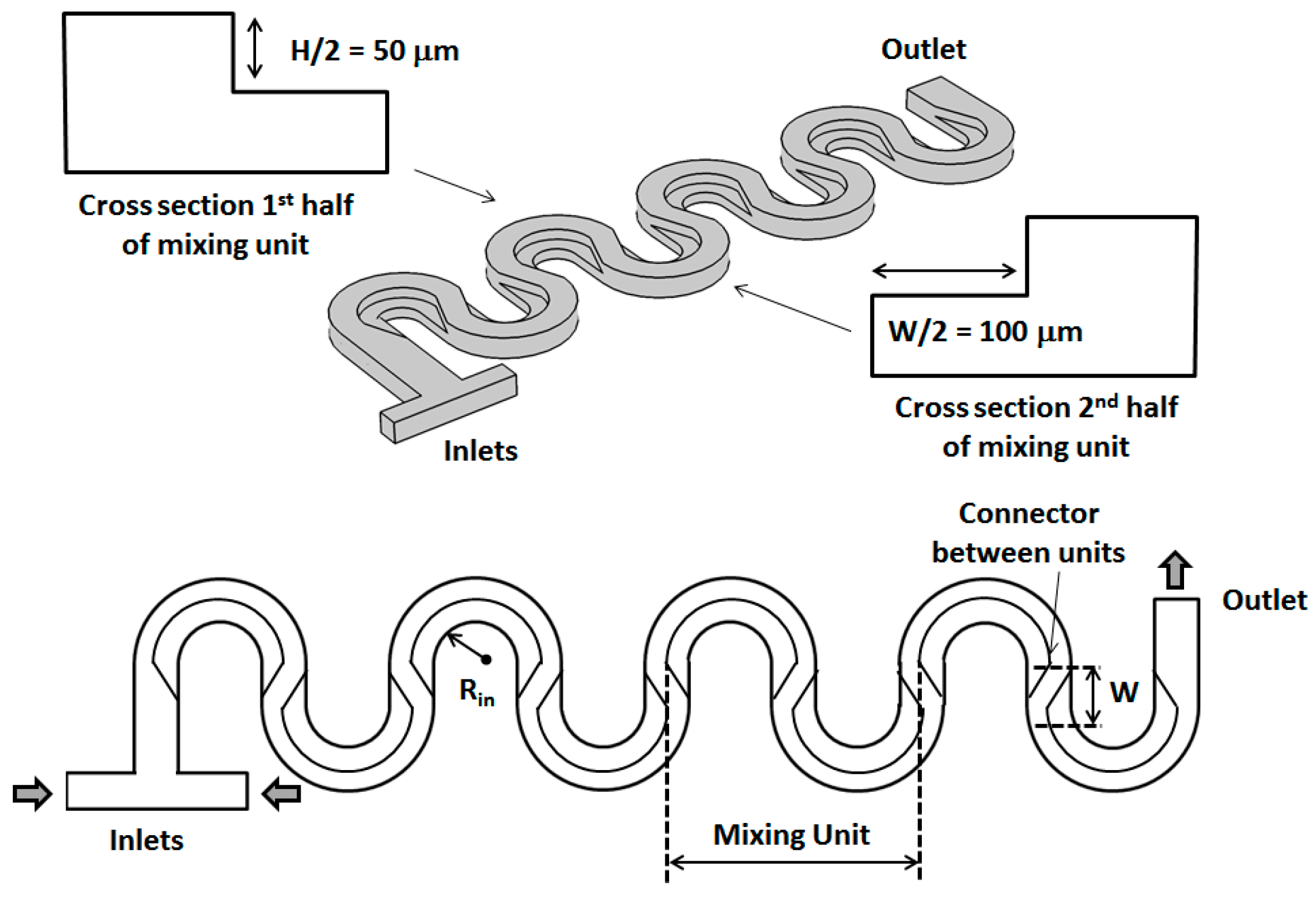 Micromachines 09 00107 g002 Micromachines 09 00107 g002