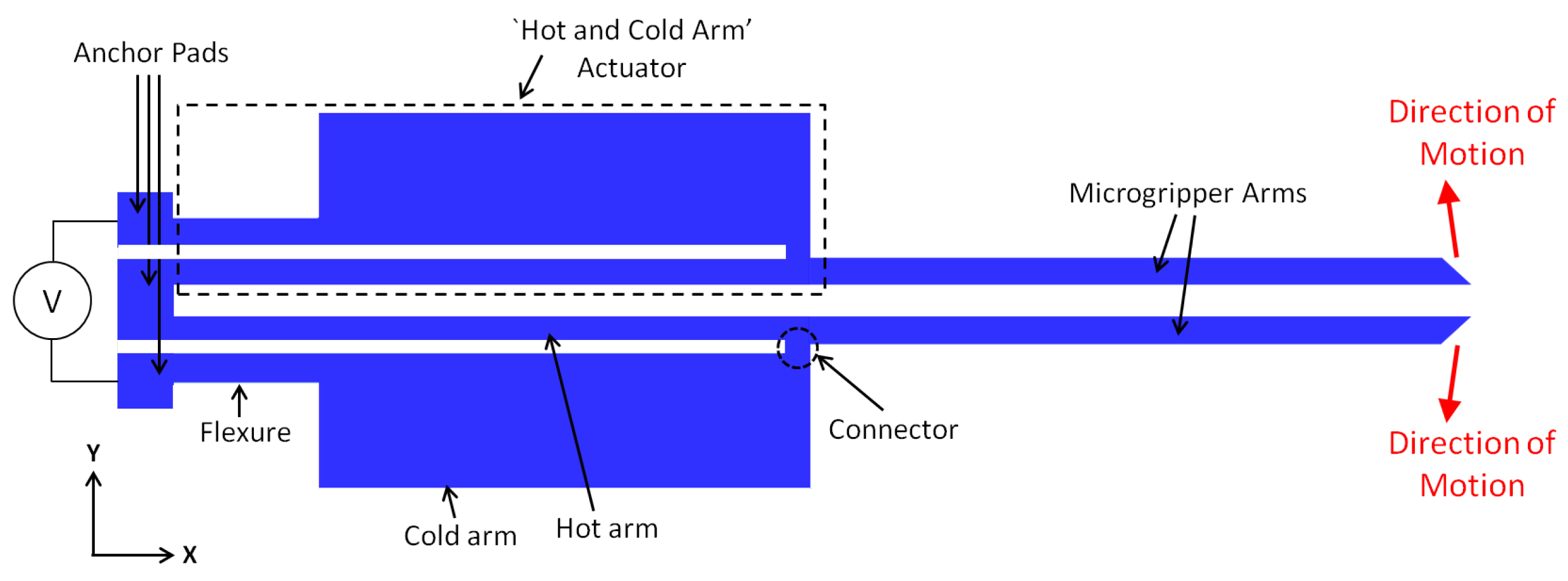 Micromachines 09 00108 g002 550