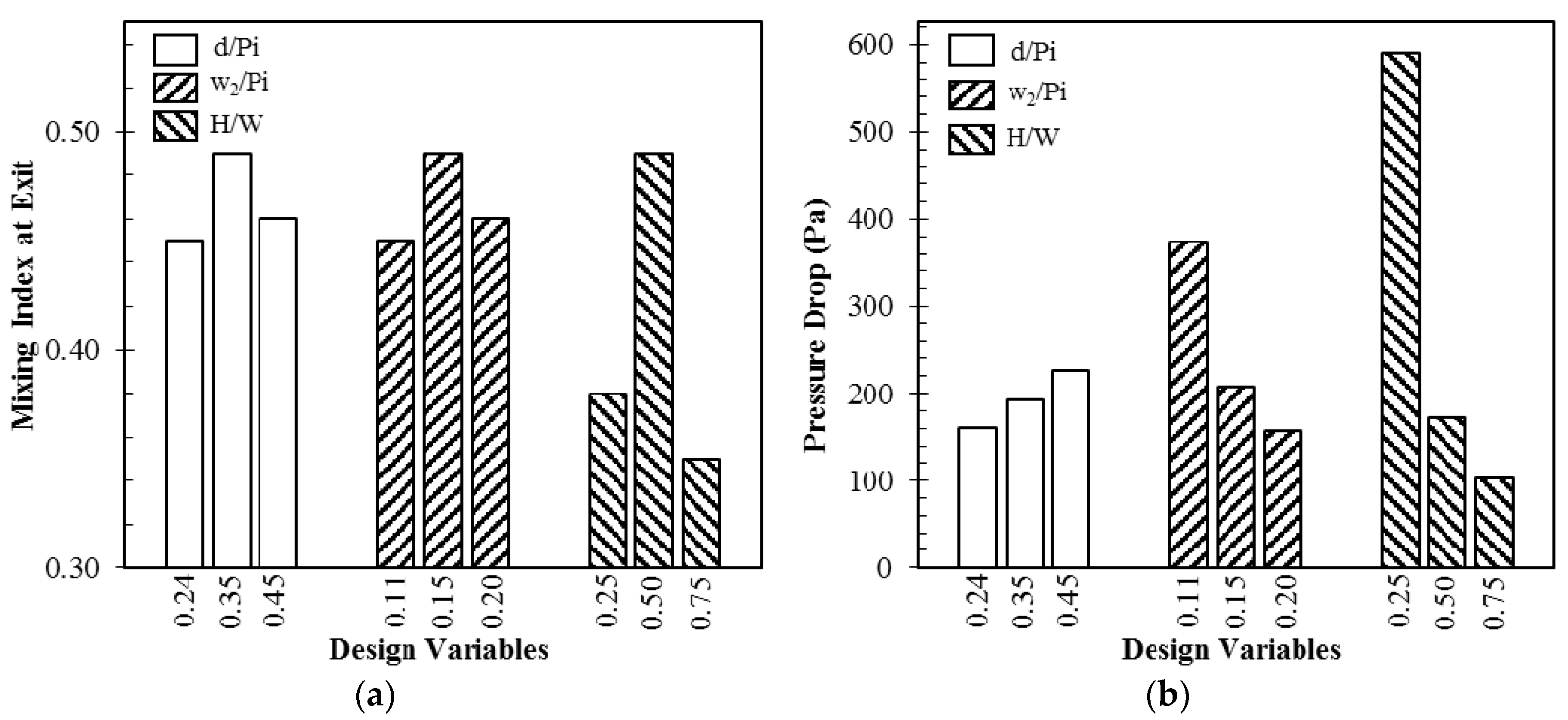 Micromachines 09 00110 g002 550