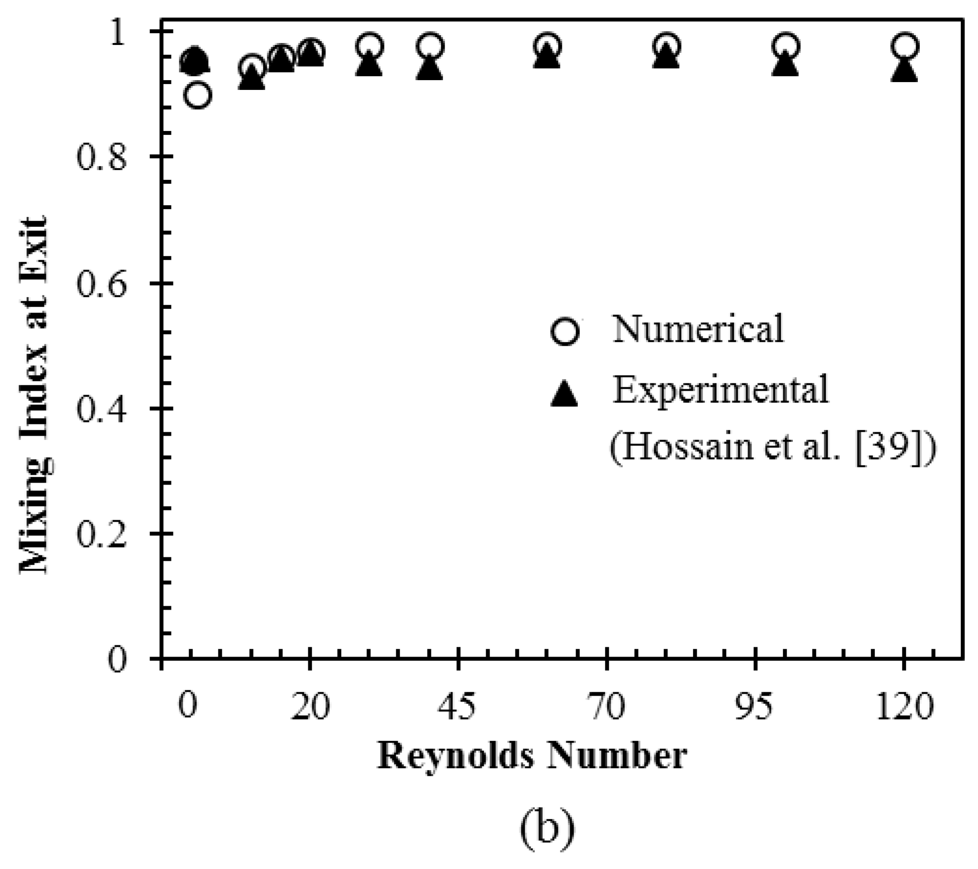 Micromachines 09 00110 g006b 550