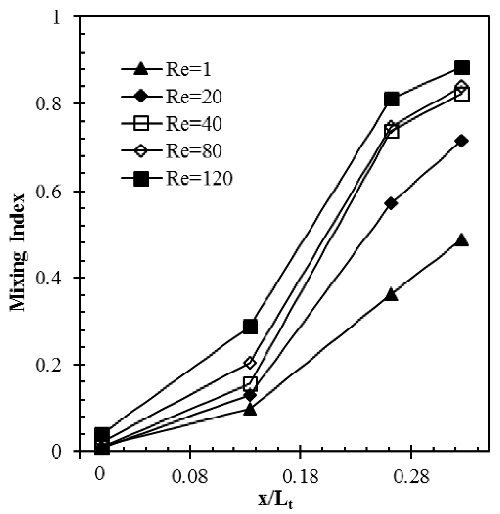 Micromachines 09 00110 g008 550
