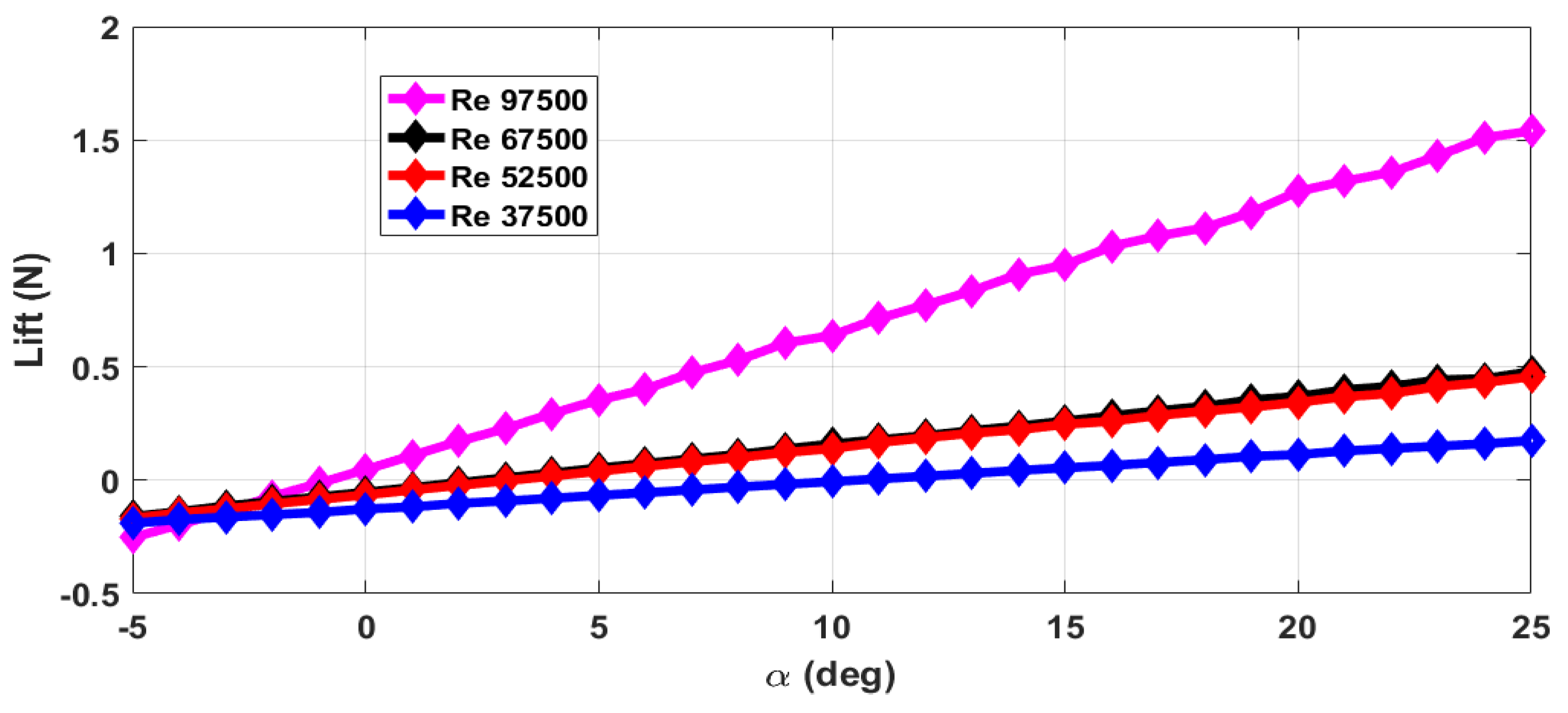 Micromachines 09 00111 g005 550