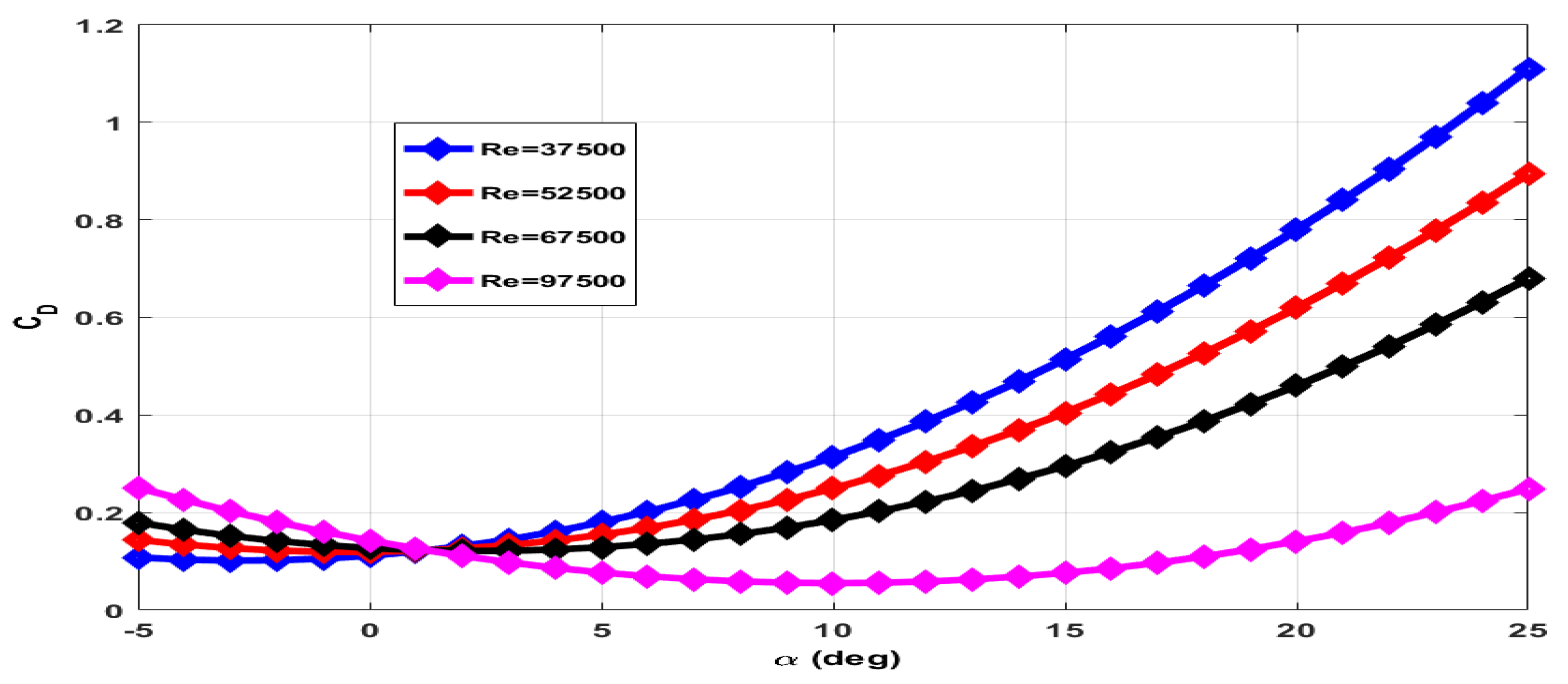 Micromachines 09 00111 g009 550