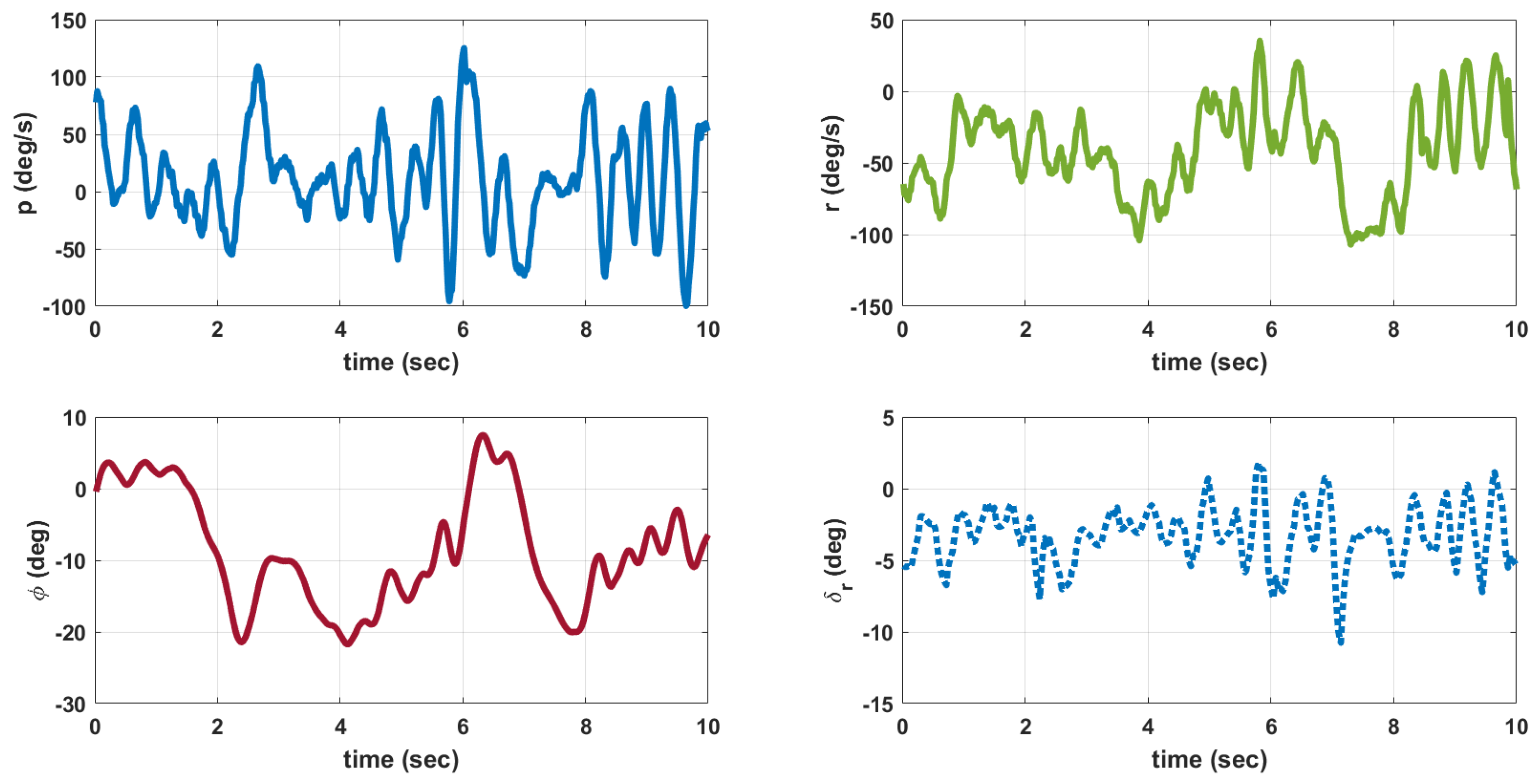 Micromachines 09 00111 g014 550