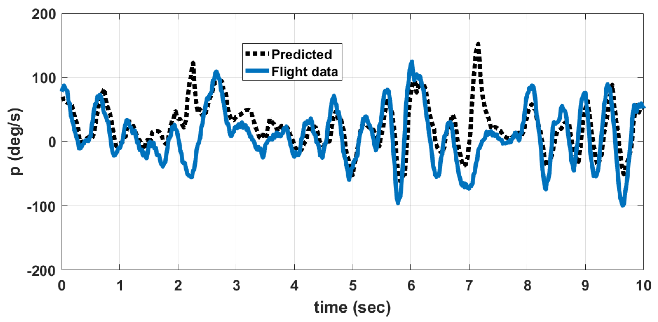 Micromachines 09 00111 g016 550