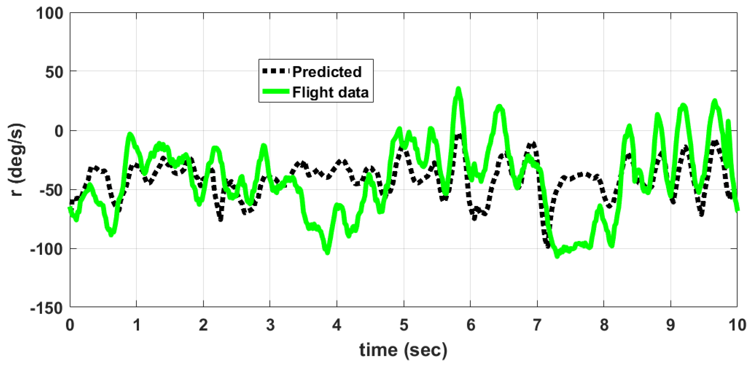 Micromachines 09 00111 g018 550