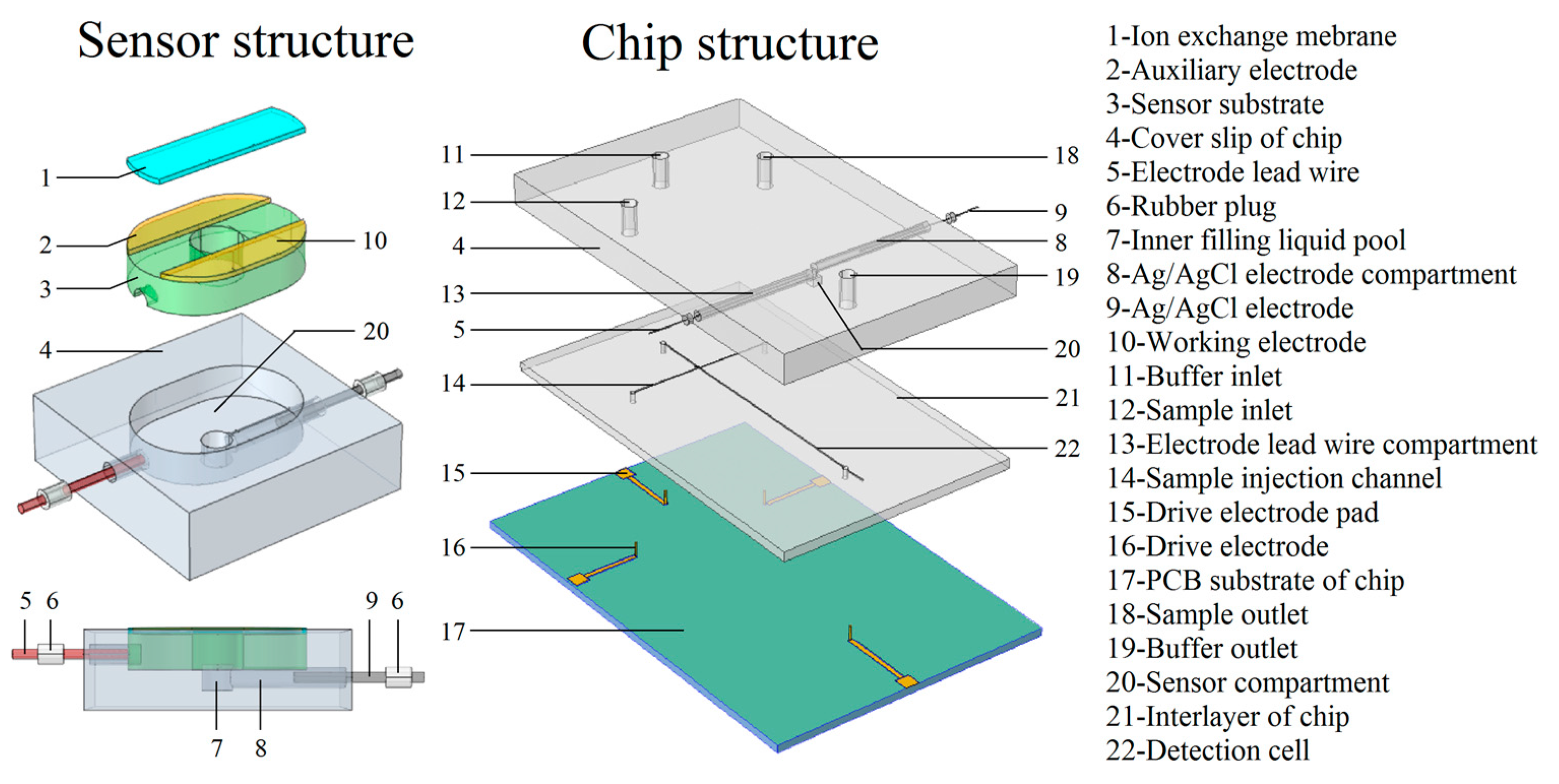 Micromachines 09 00114 g001 550