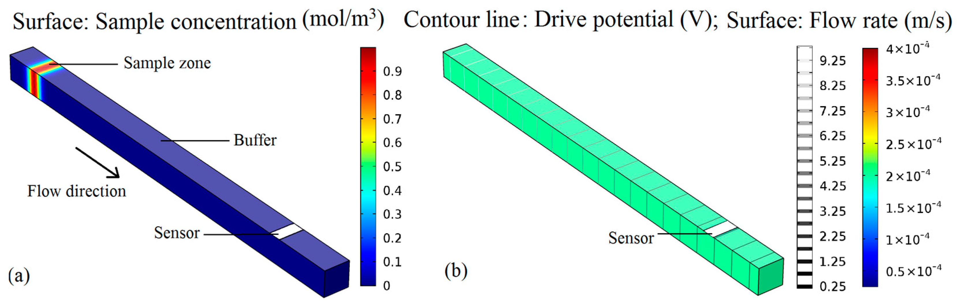 Micromachines 09 00114 g002 550