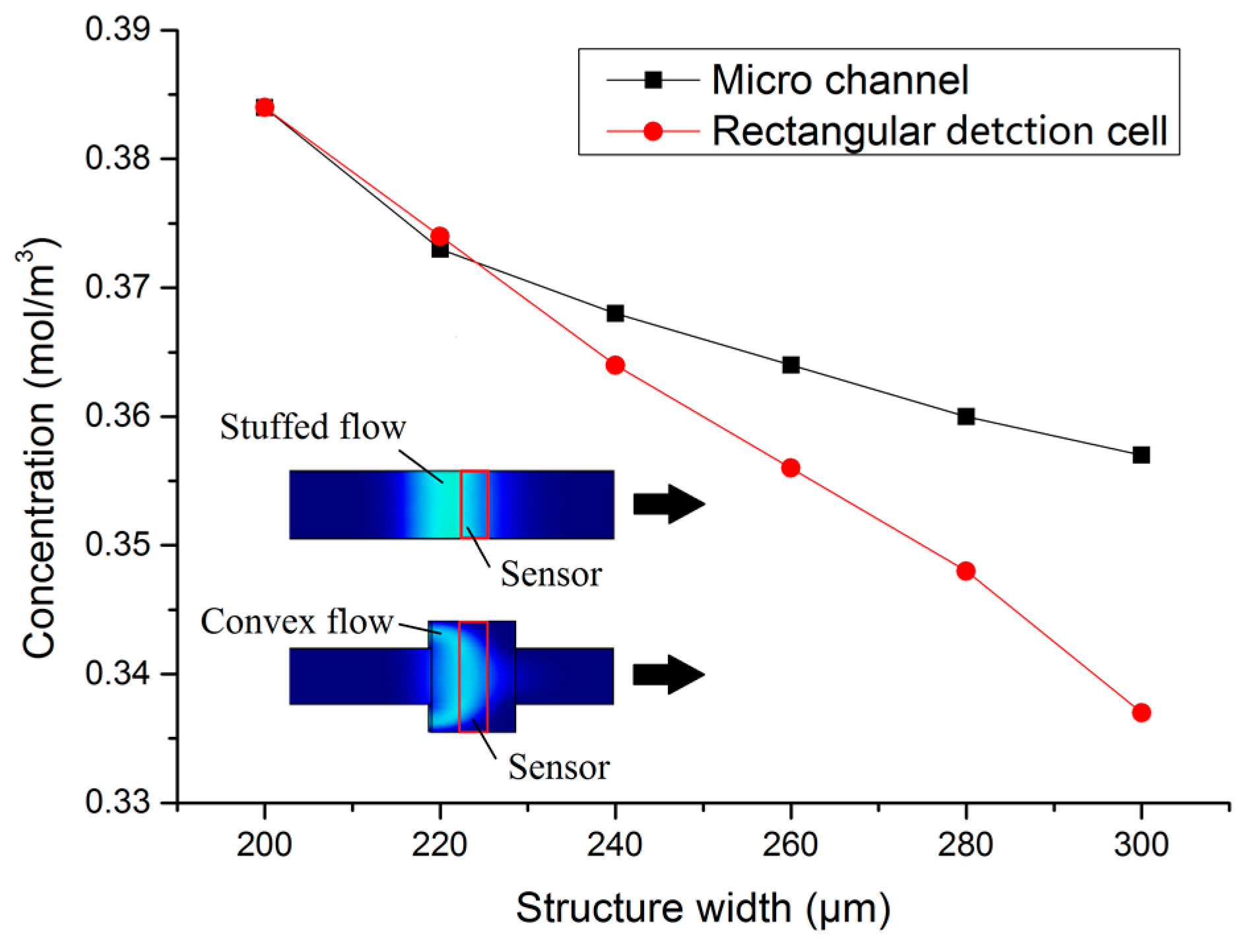 Micromachines 09 00114 g003 550