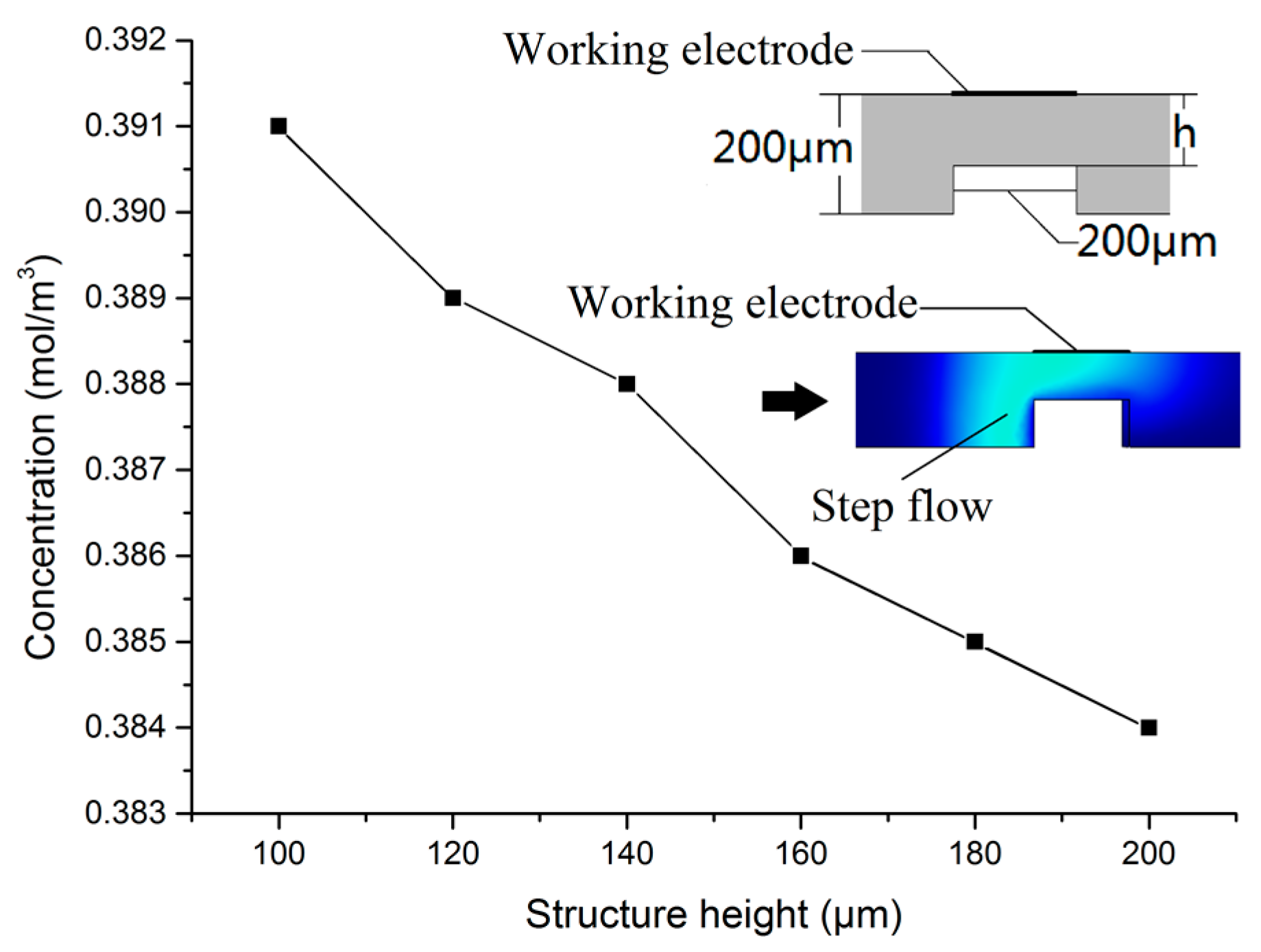 Micromachines 09 00114 g004 550