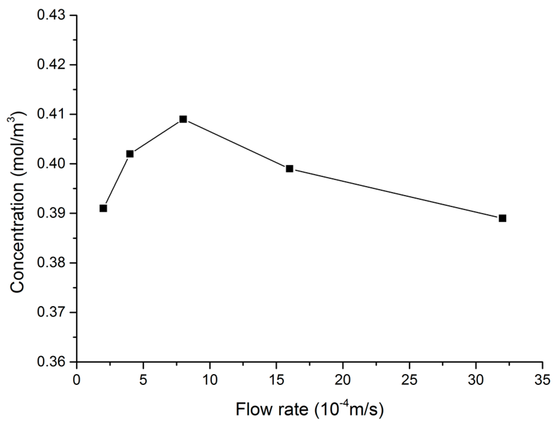 Micromachines 09 00114 g005 550