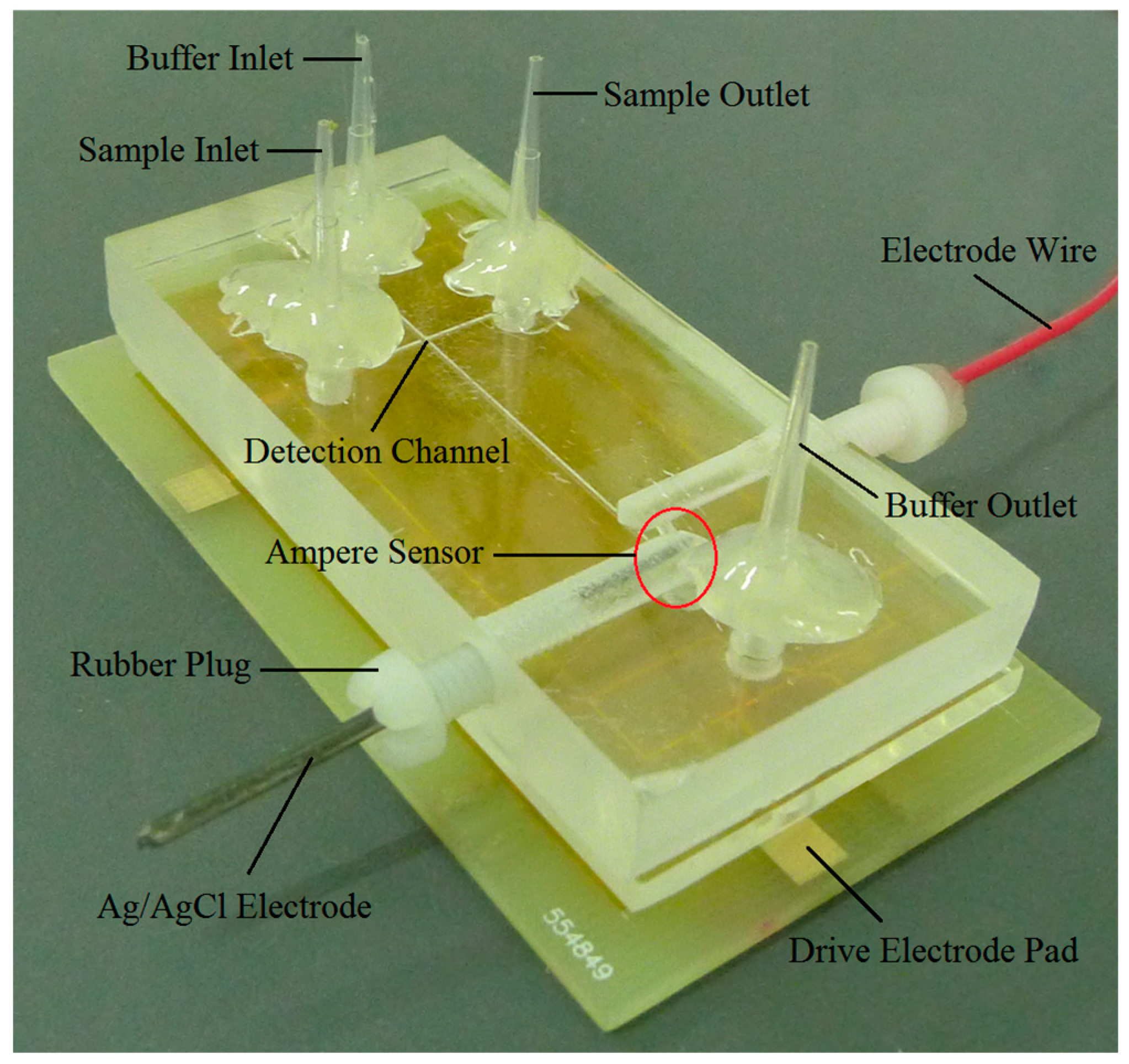 Micromachines 09 00114 g007 550