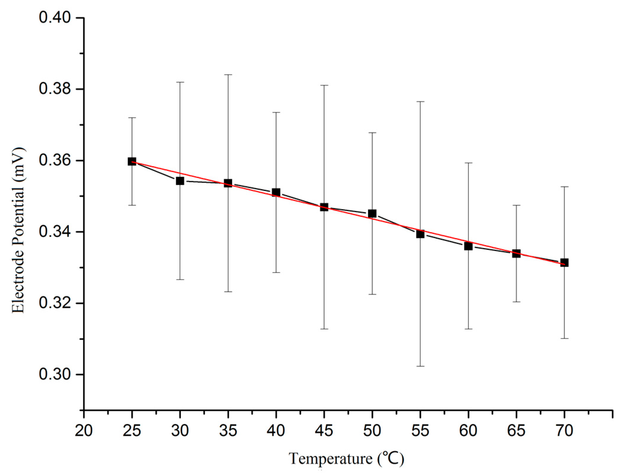 Micromachines 09 00114 g009 550