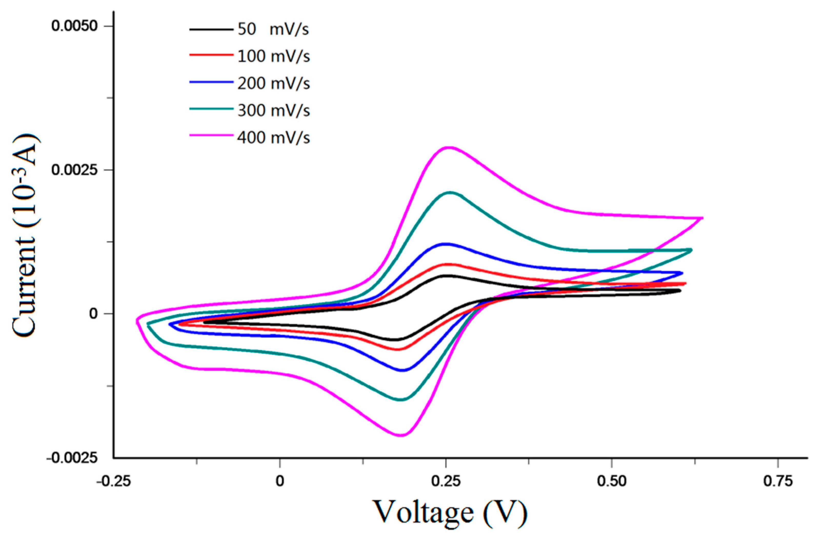 Micromachines 09 00114 g010 550