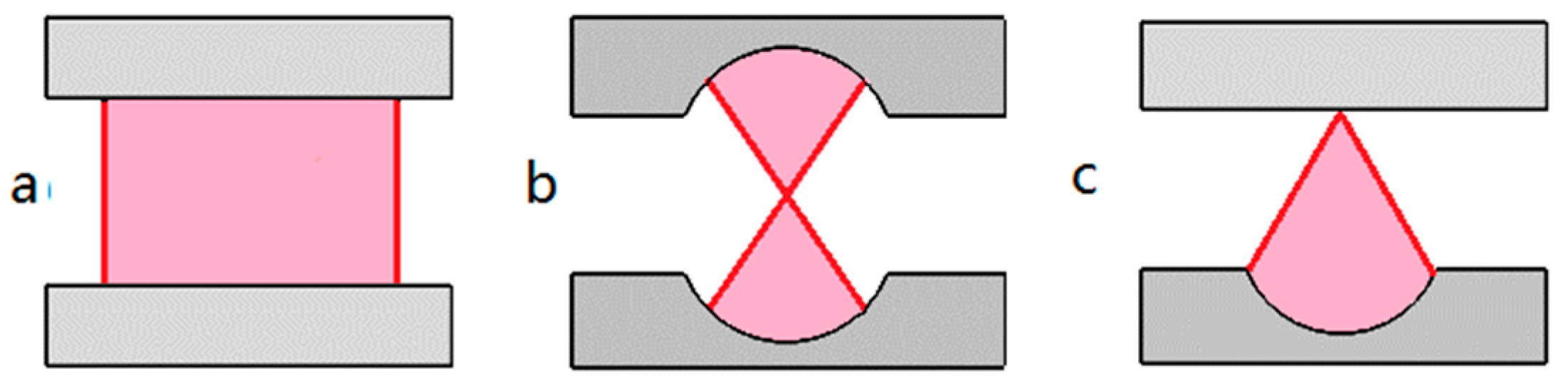 Micromachines 09 00122 g001