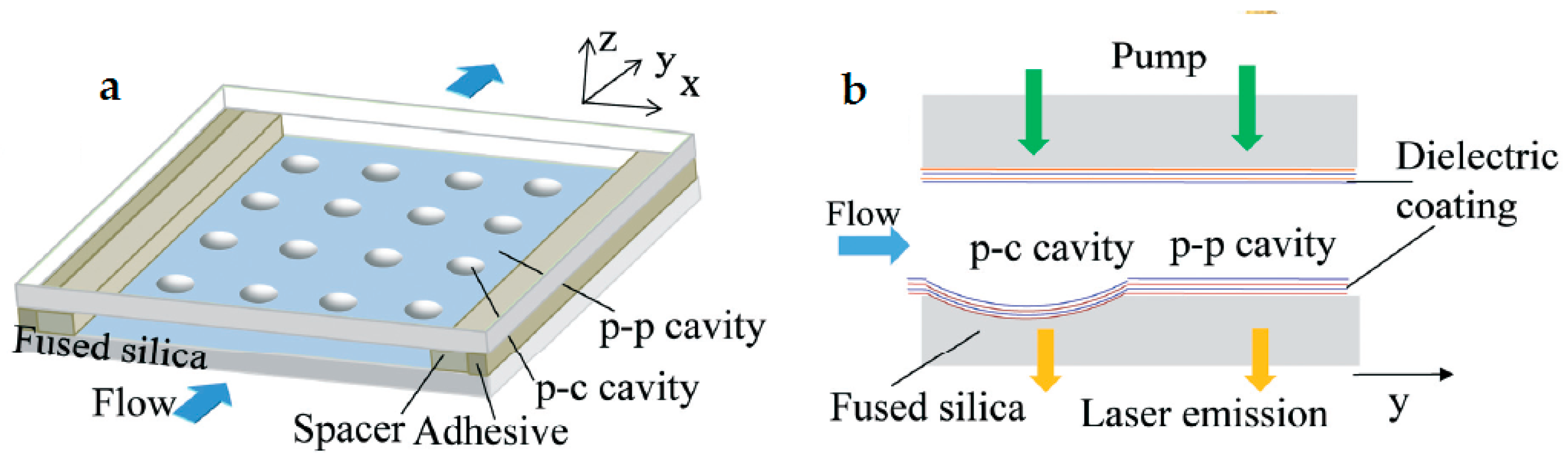 Micromachines 09 00122 g003