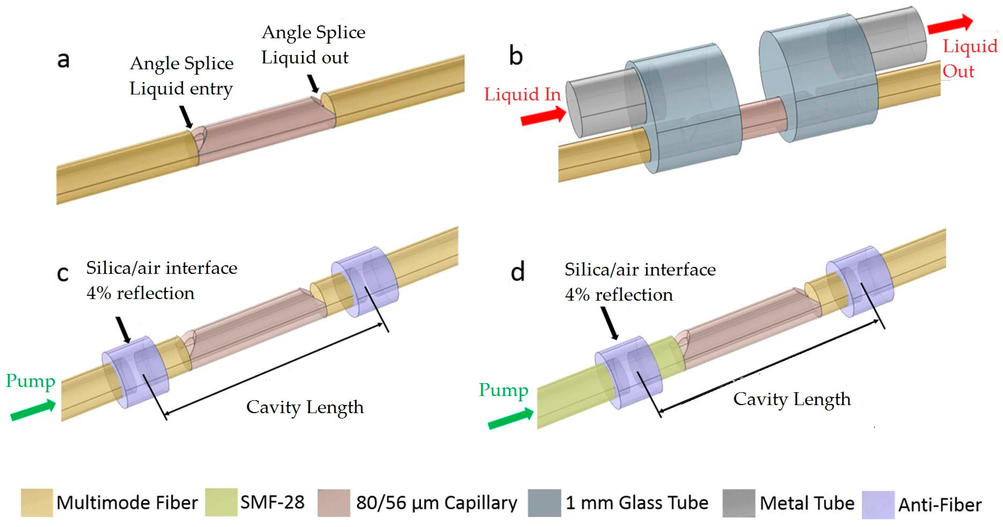 Micromachines 09 00122 g004