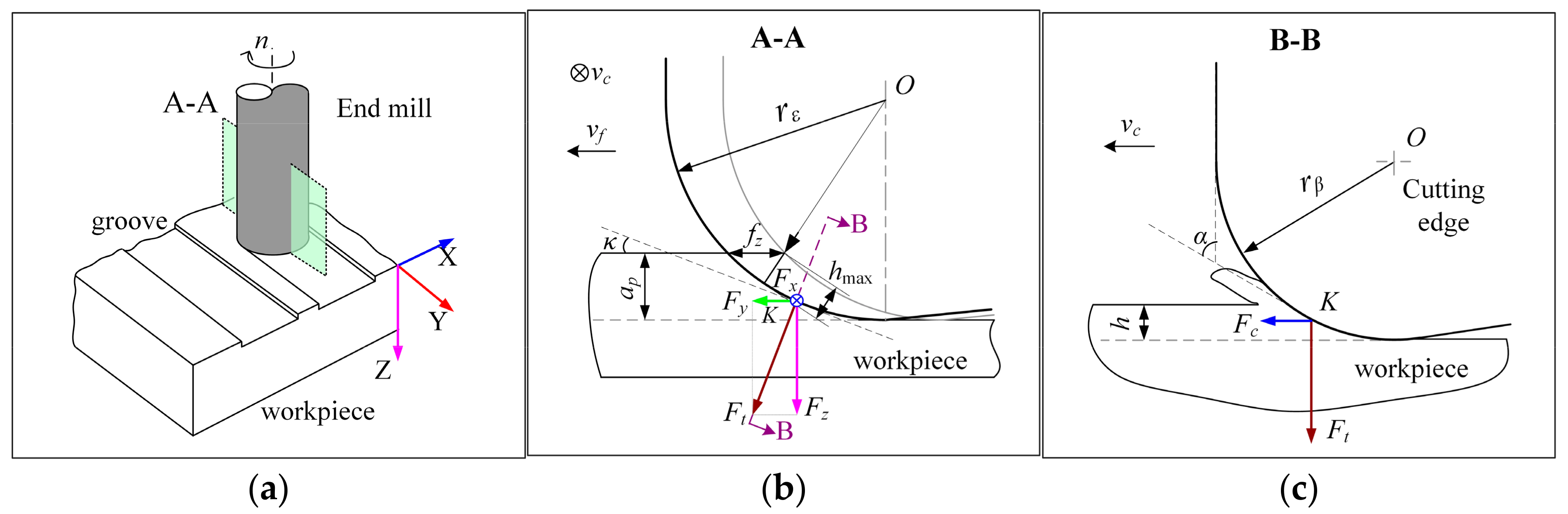 Micromachines 09 00127 g004 Micromachines 09 00127 g004
