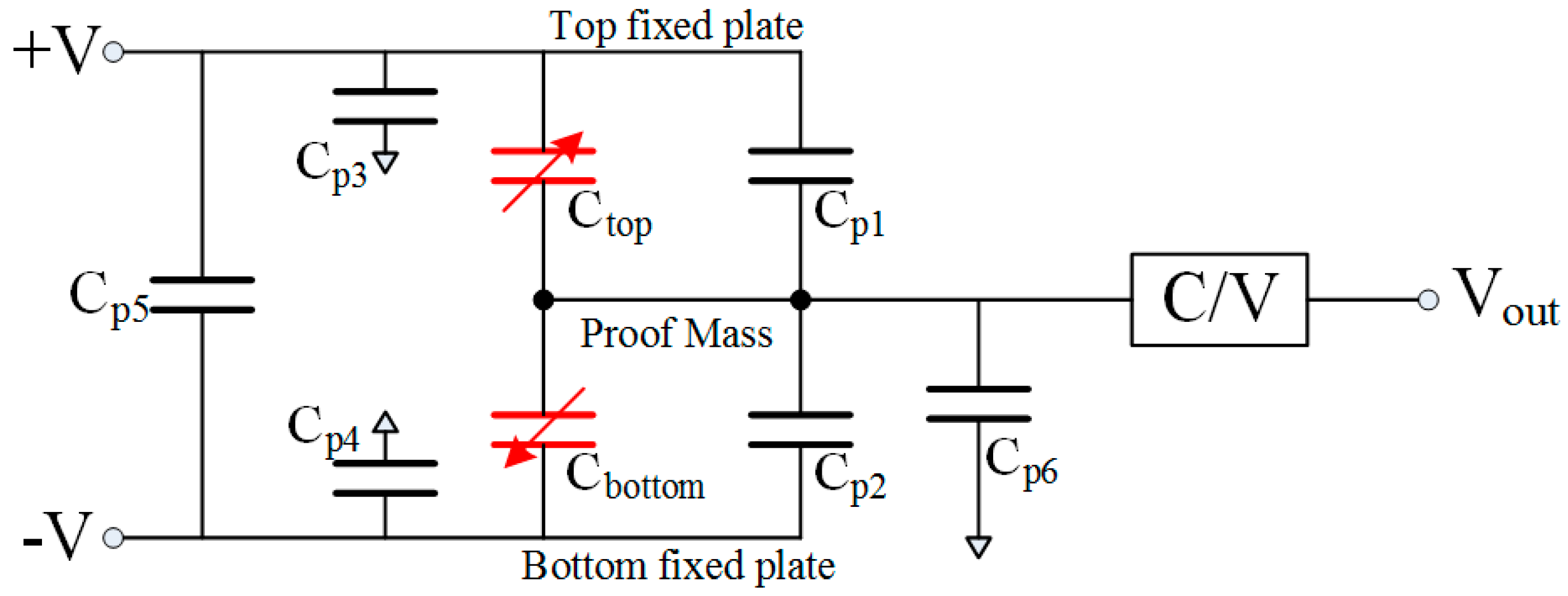 Micromachines 09 00128 g001