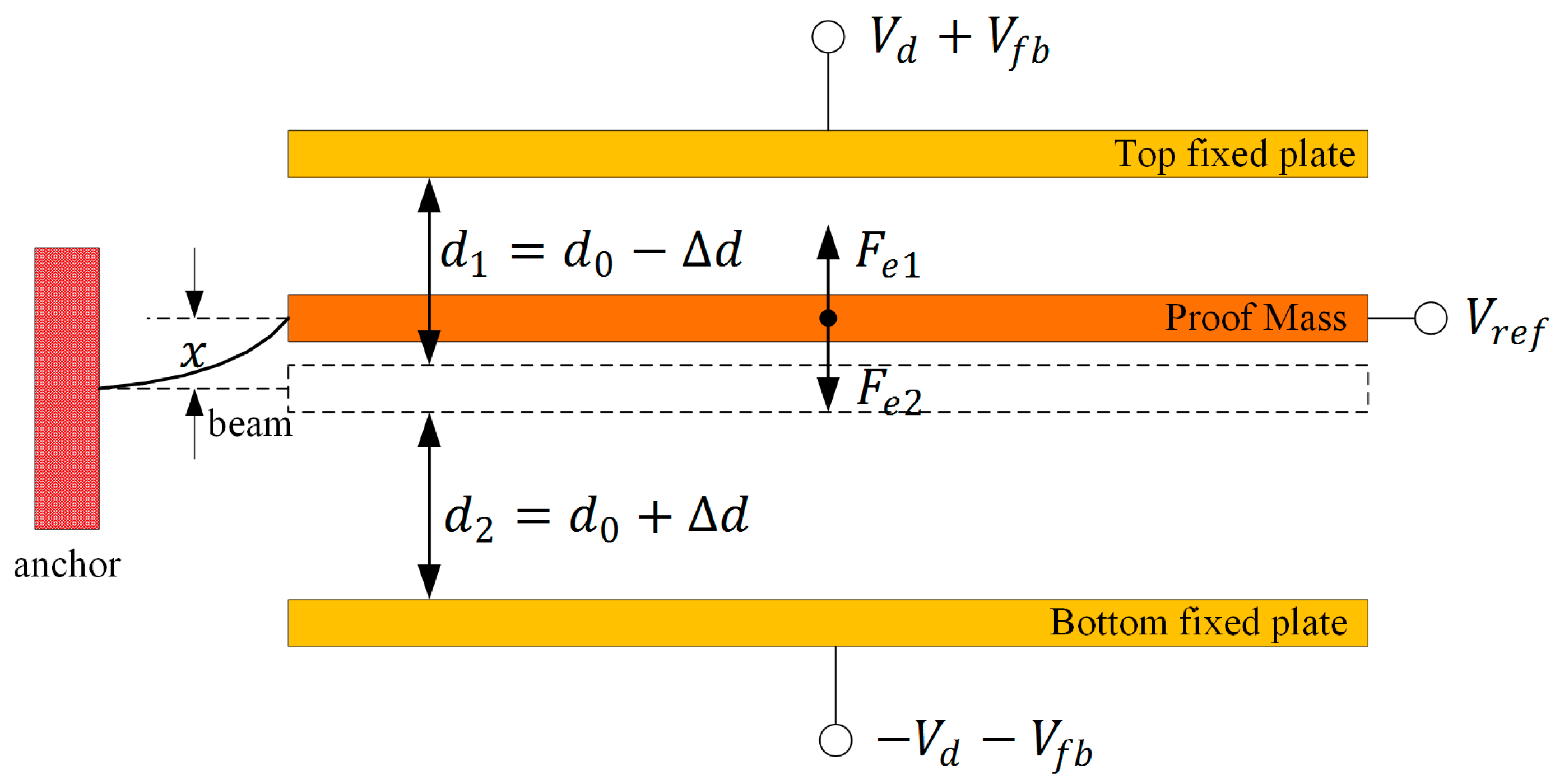 Micromachines 09 00128 g002