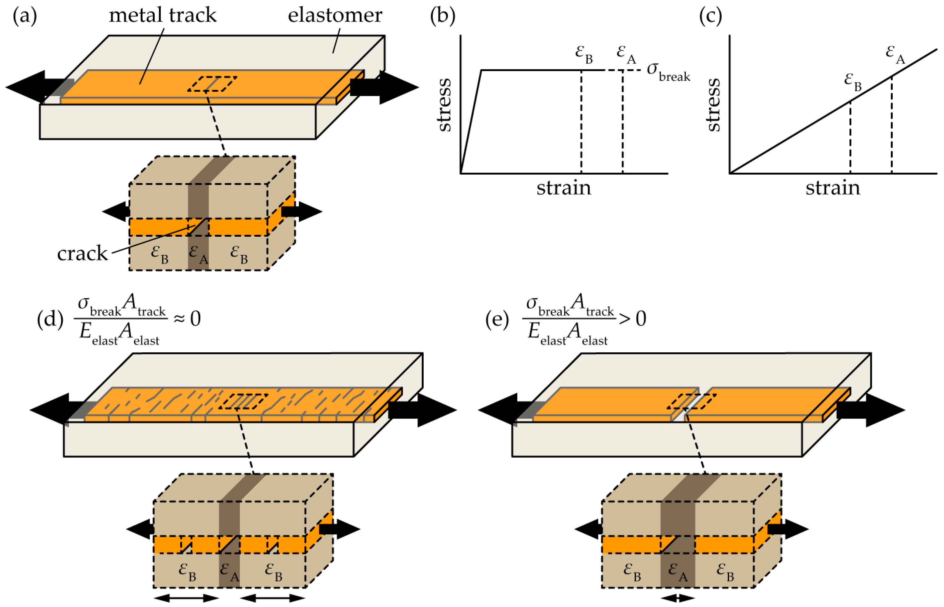Micromachines 09 00130 g001