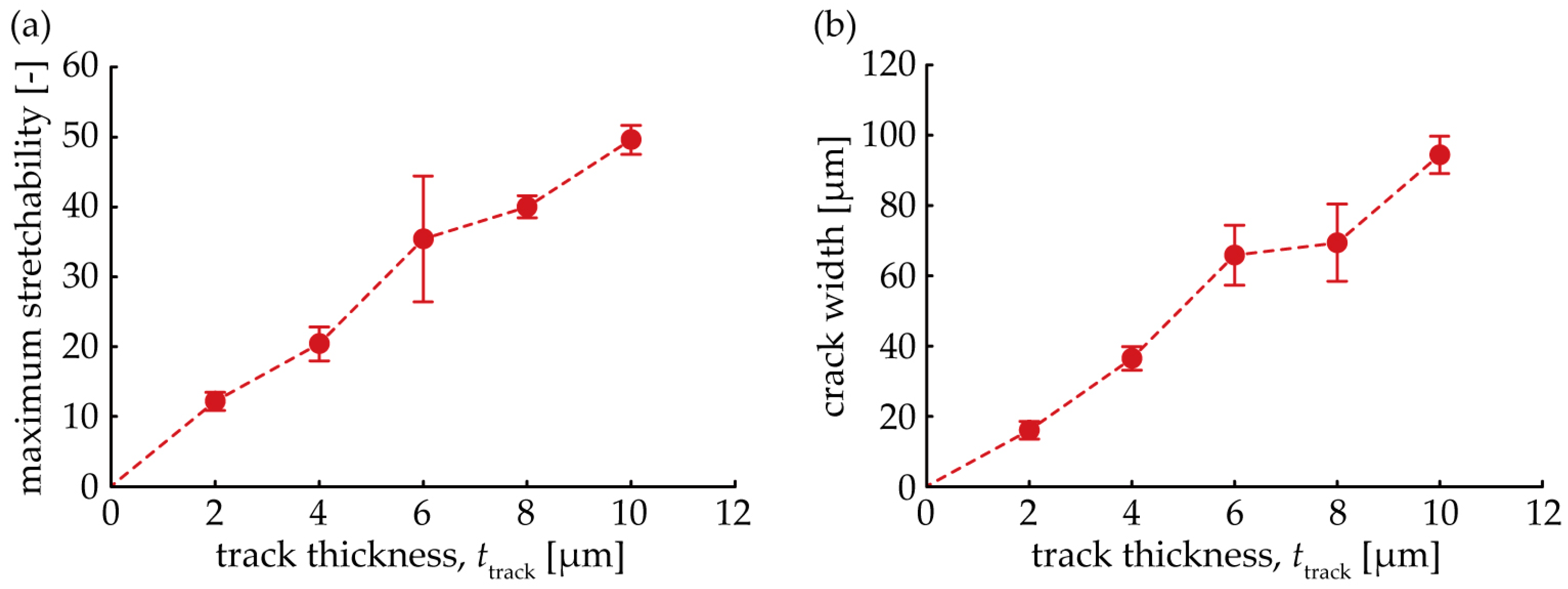 Micromachines 09 00130 g008